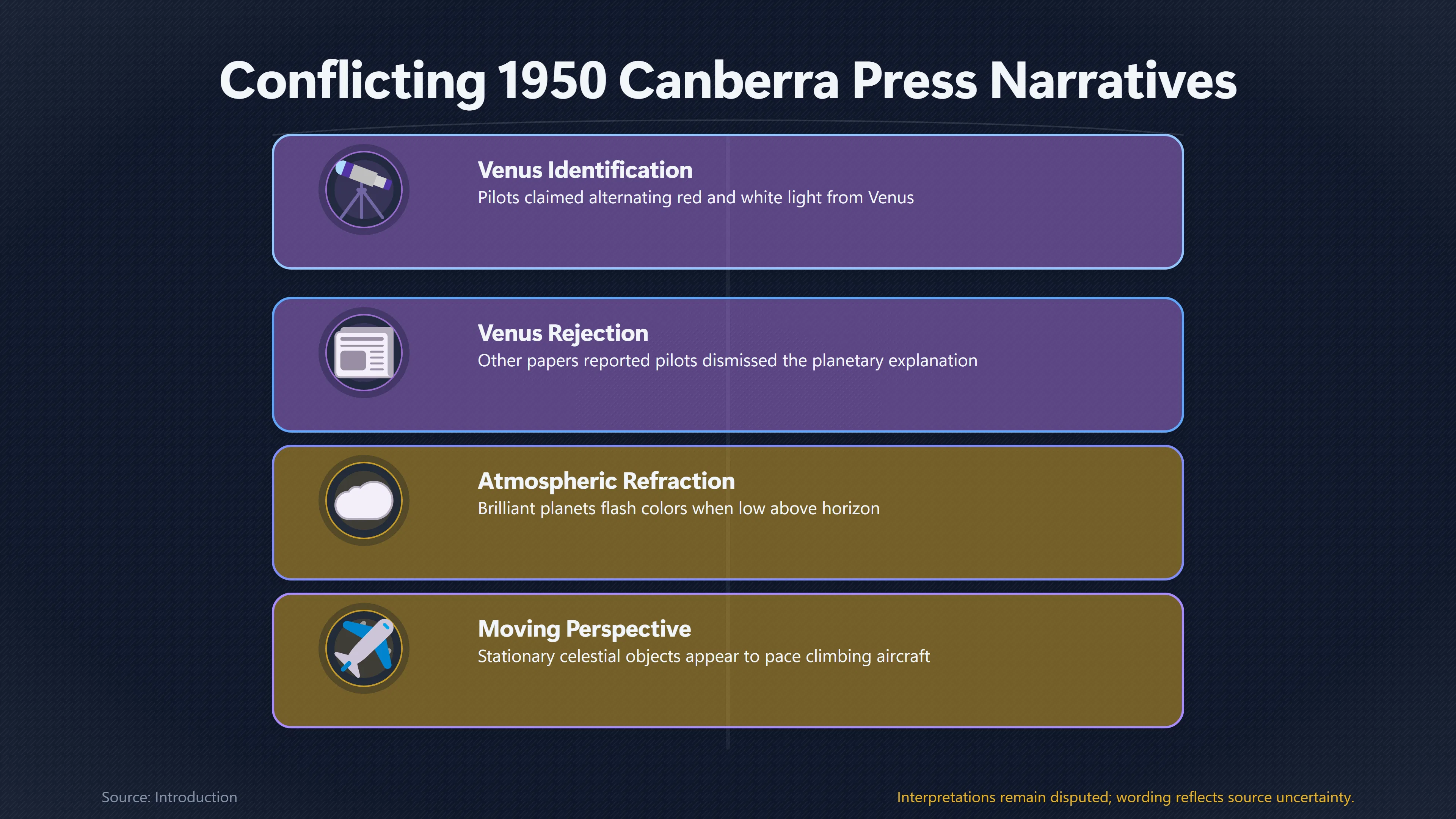 Preview for Why the Canberra Saucer Story Stayed Contested