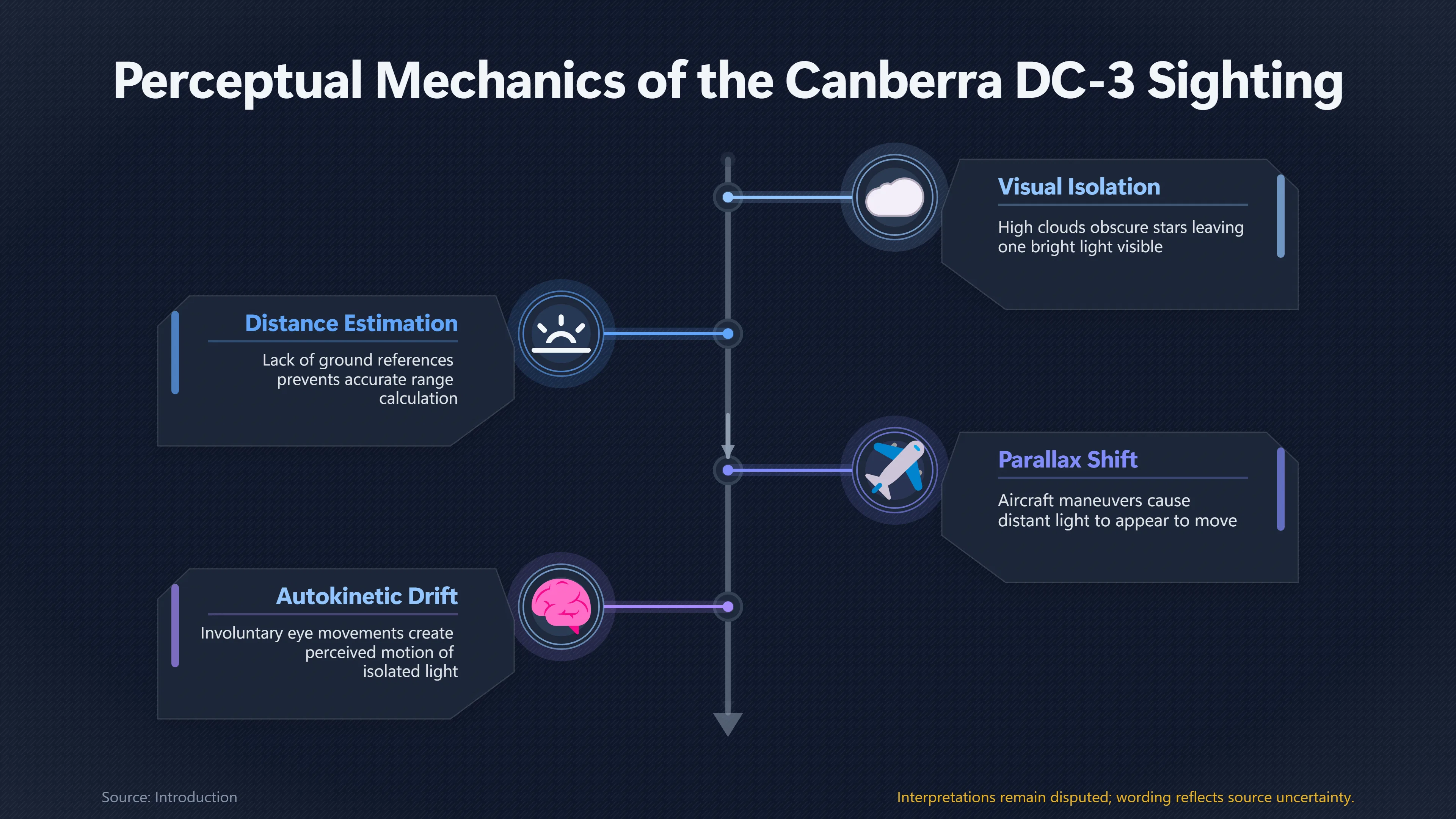 Preview for Why Venus Seemed to Chase the Canberra DC 3