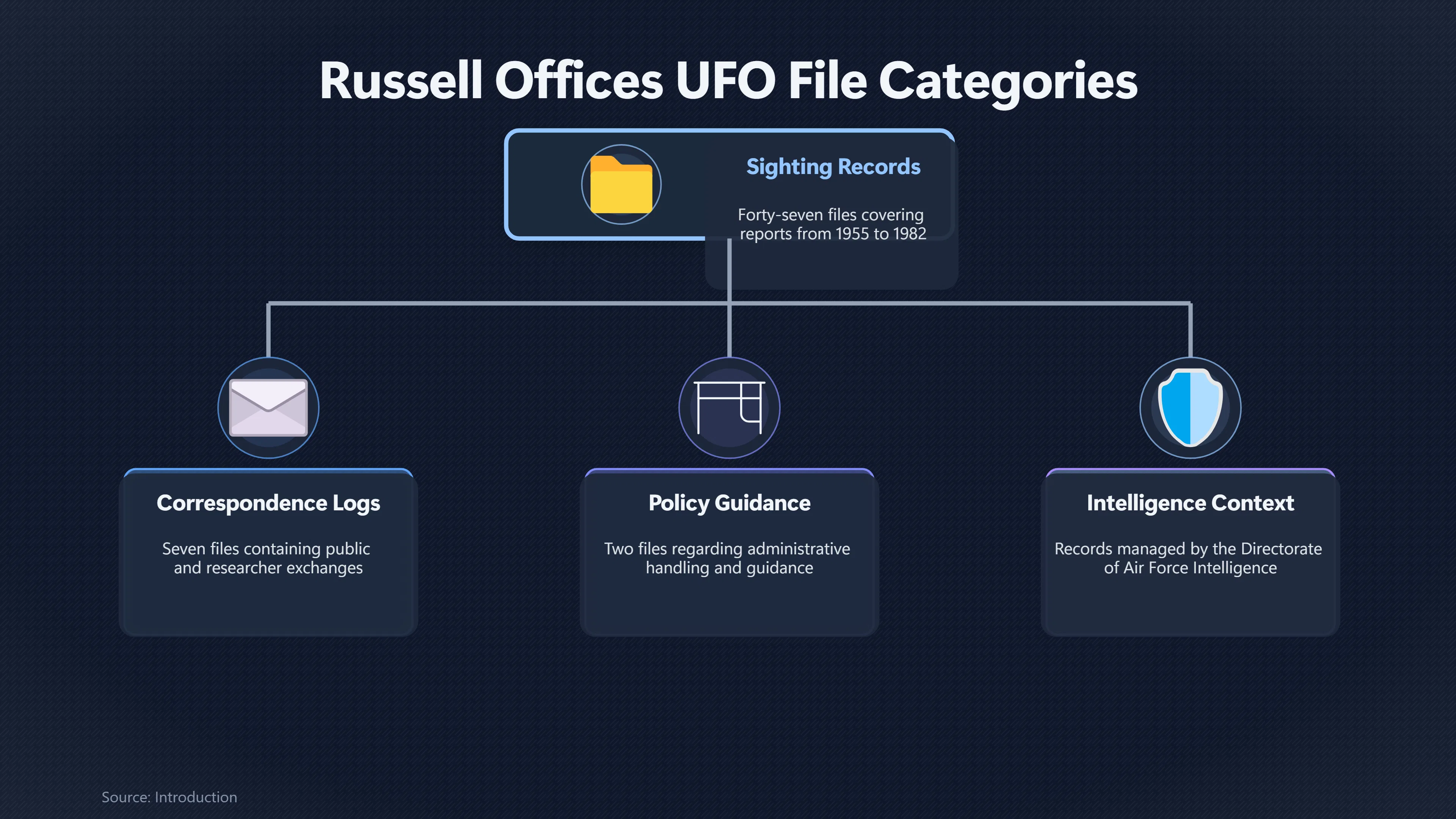 Overview image for What Bill Chalker Found Inside Defence's UFO Files | National Archives