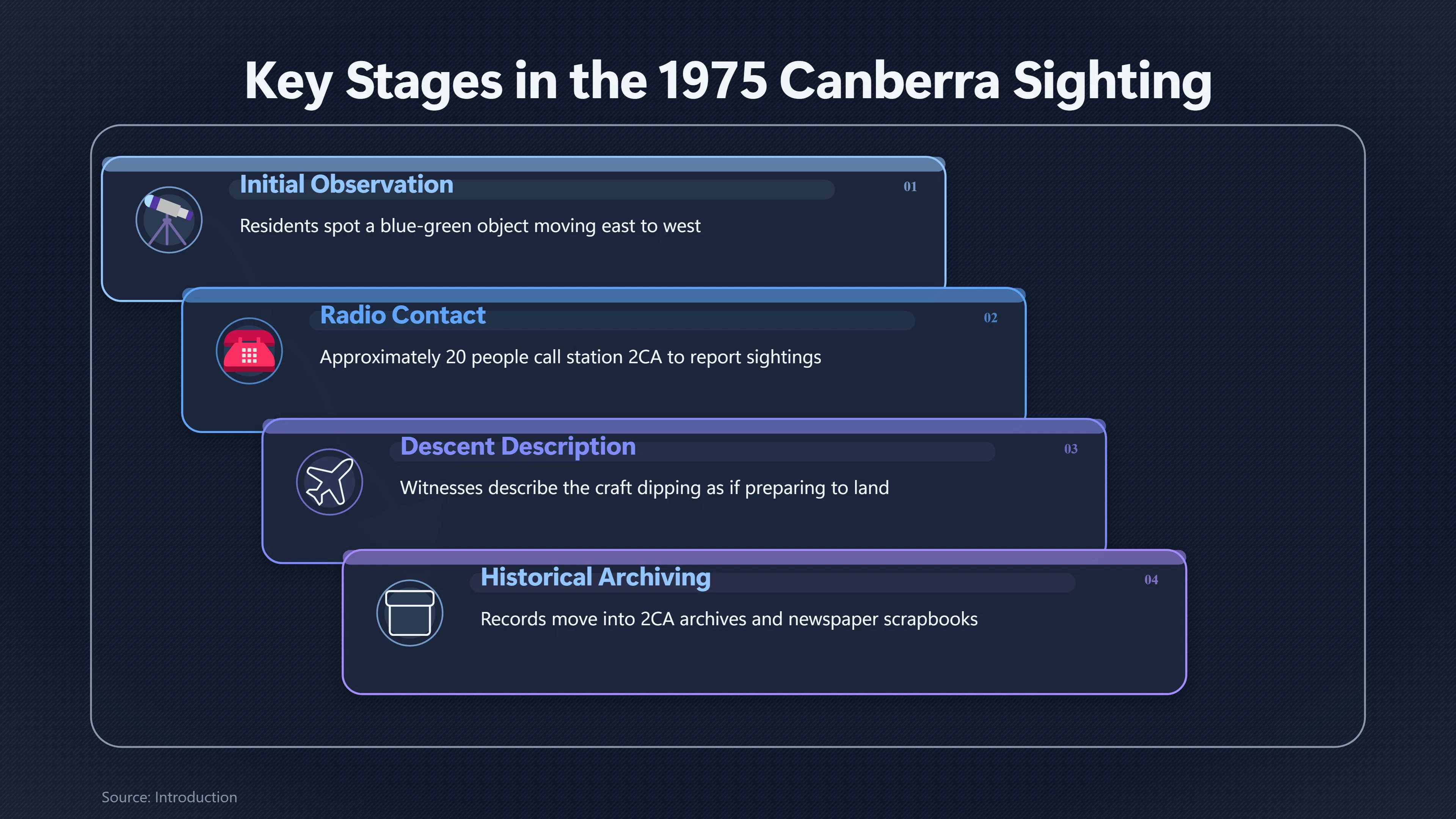 Preview for What Did Canberra Witness in 1975?