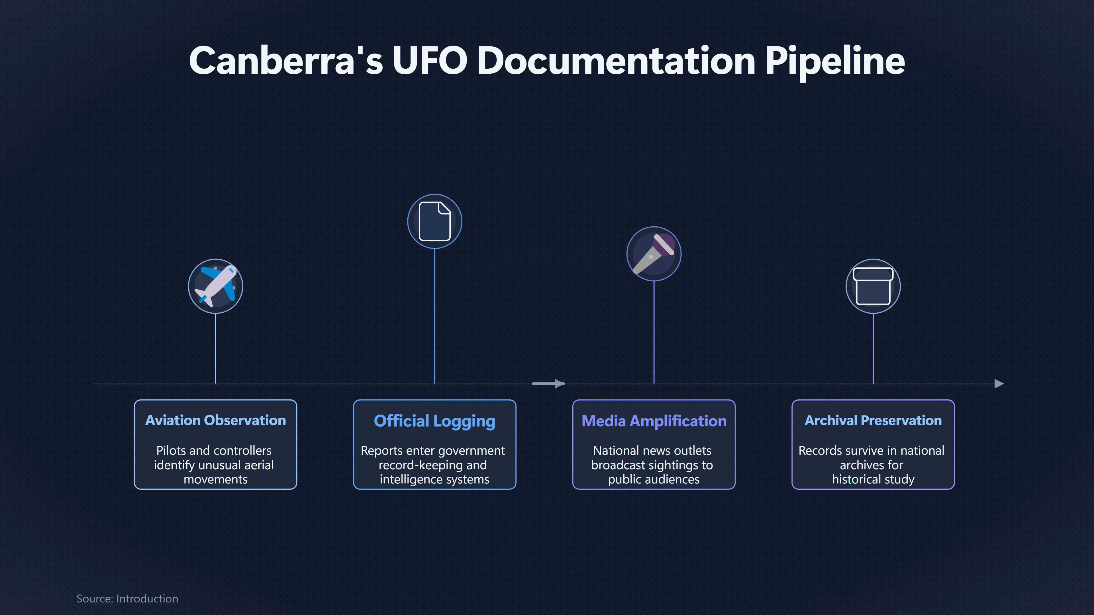 Overview image for Why Canberra Looked Like a UFO Hotspot | Hotspot Question