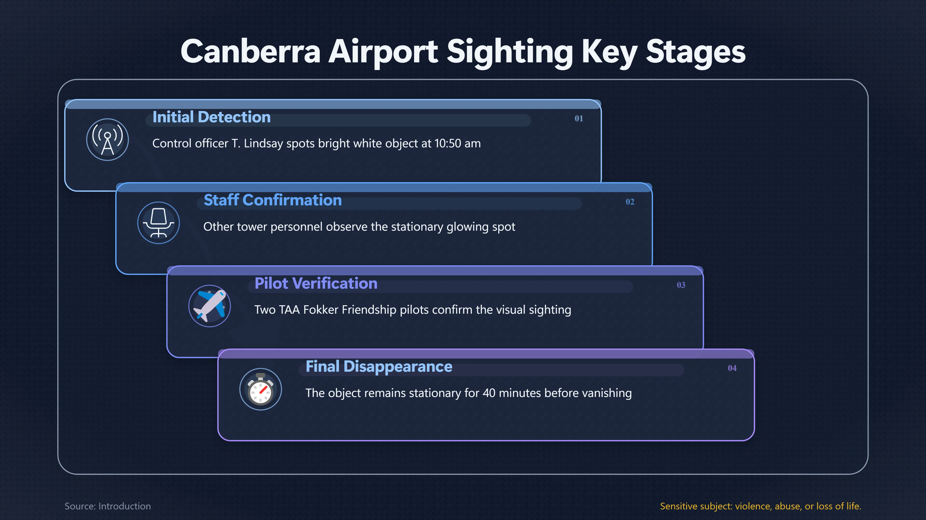 Overview image for How Reliable Were the Canberra Airport Accounts? | Witness Reliability