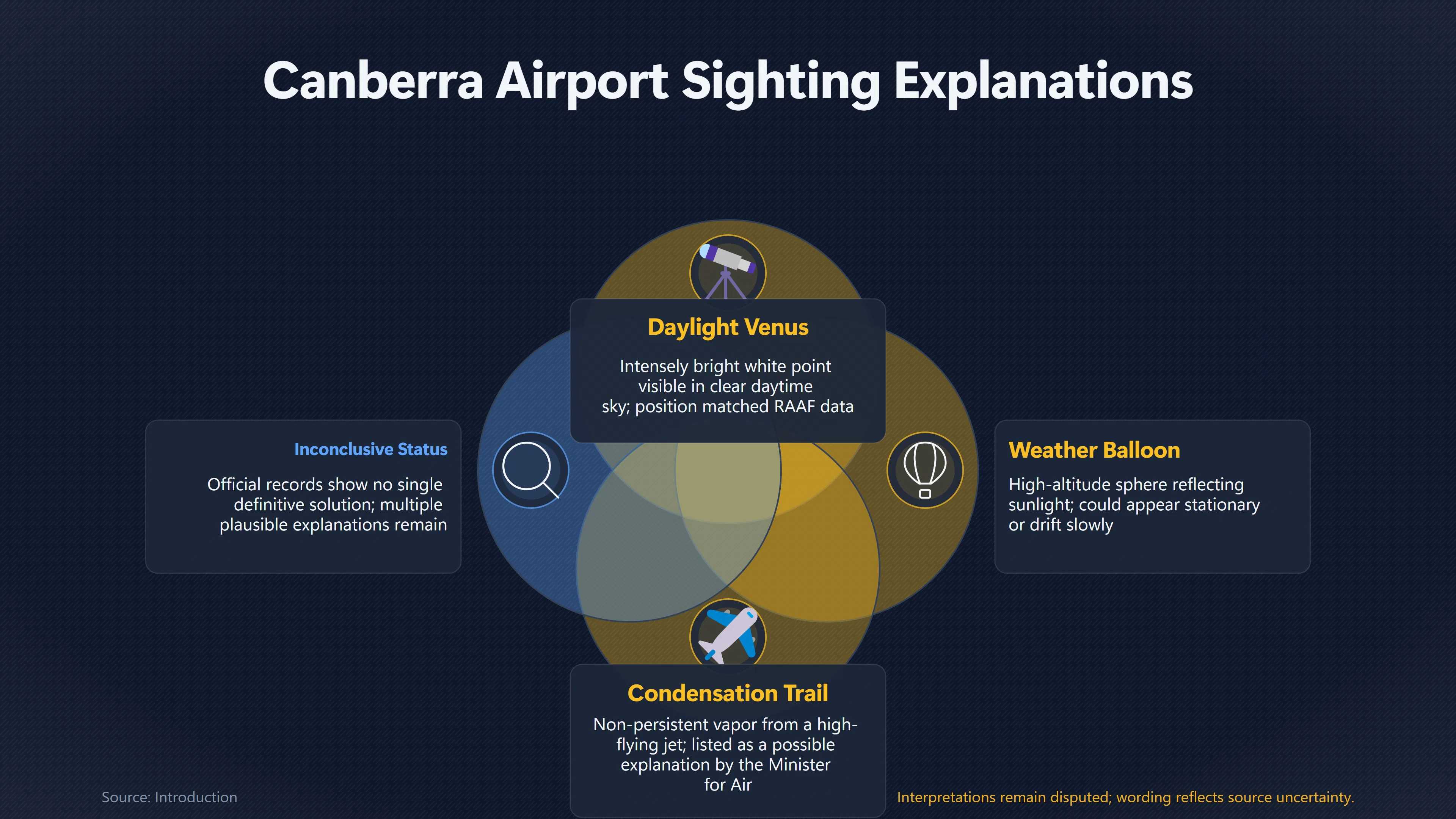 Overview image for Was Canberra's 1965 Light Venus or a Balloon? | Witness Reliability