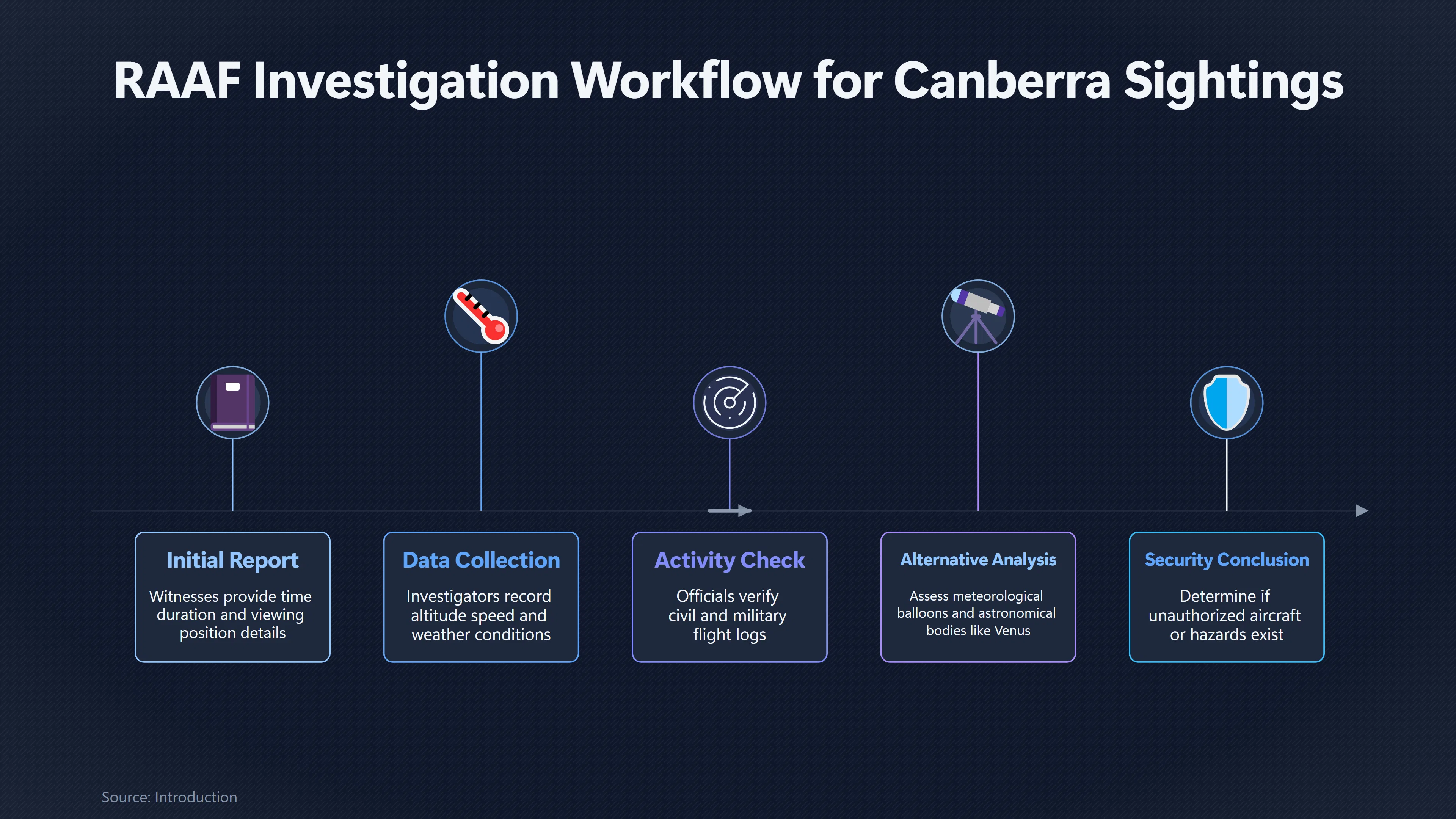 Preview for Why Canberra UFO Reports Became Security Questions