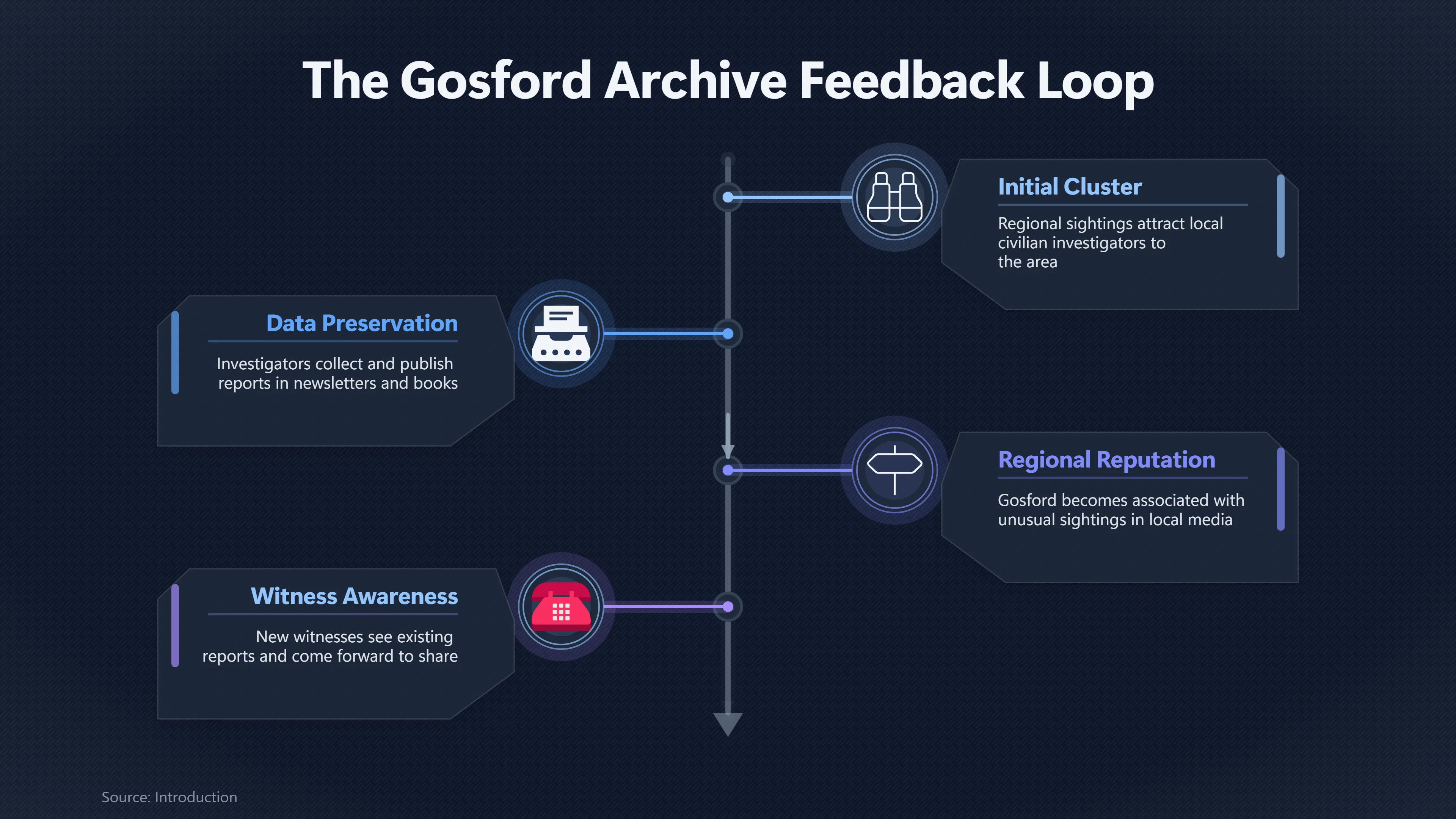 Preview for Did Reporting Turn Gosford Into a Hotspot?