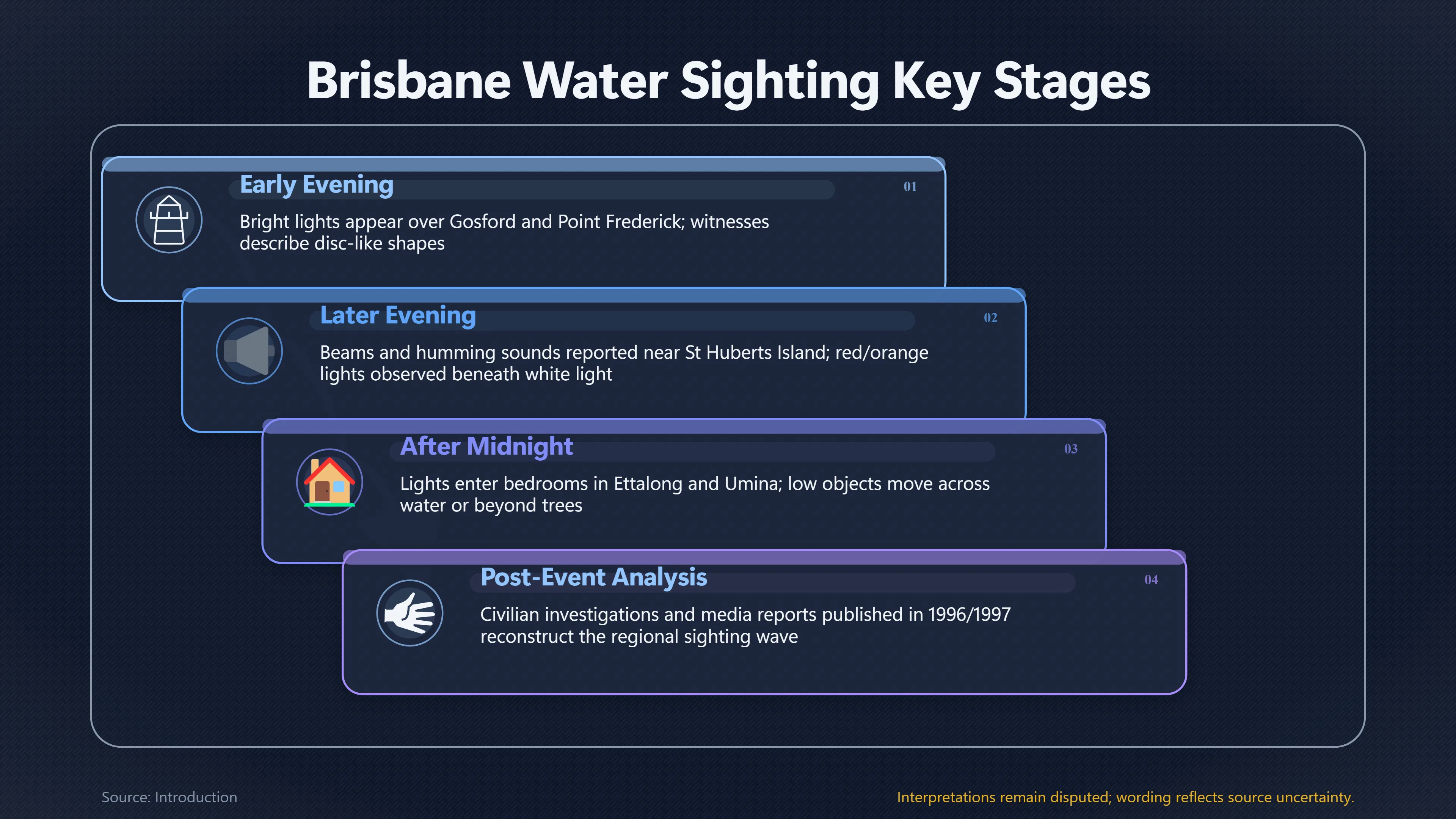 Overview image for Did One Object Cross Brisbane Water? | Gosford
