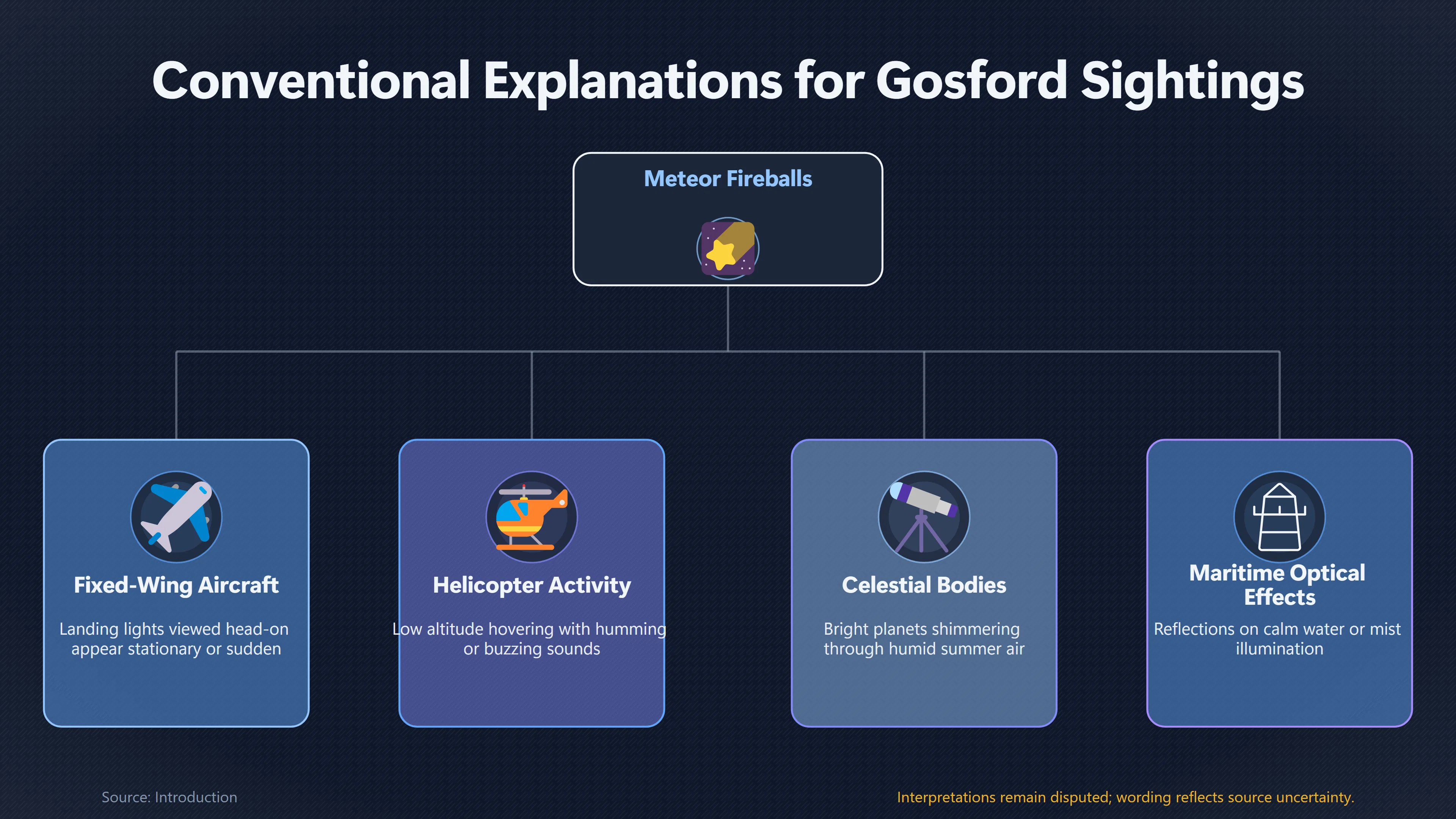Preview for Could Several Ordinary Events Create the Gosford Wave?