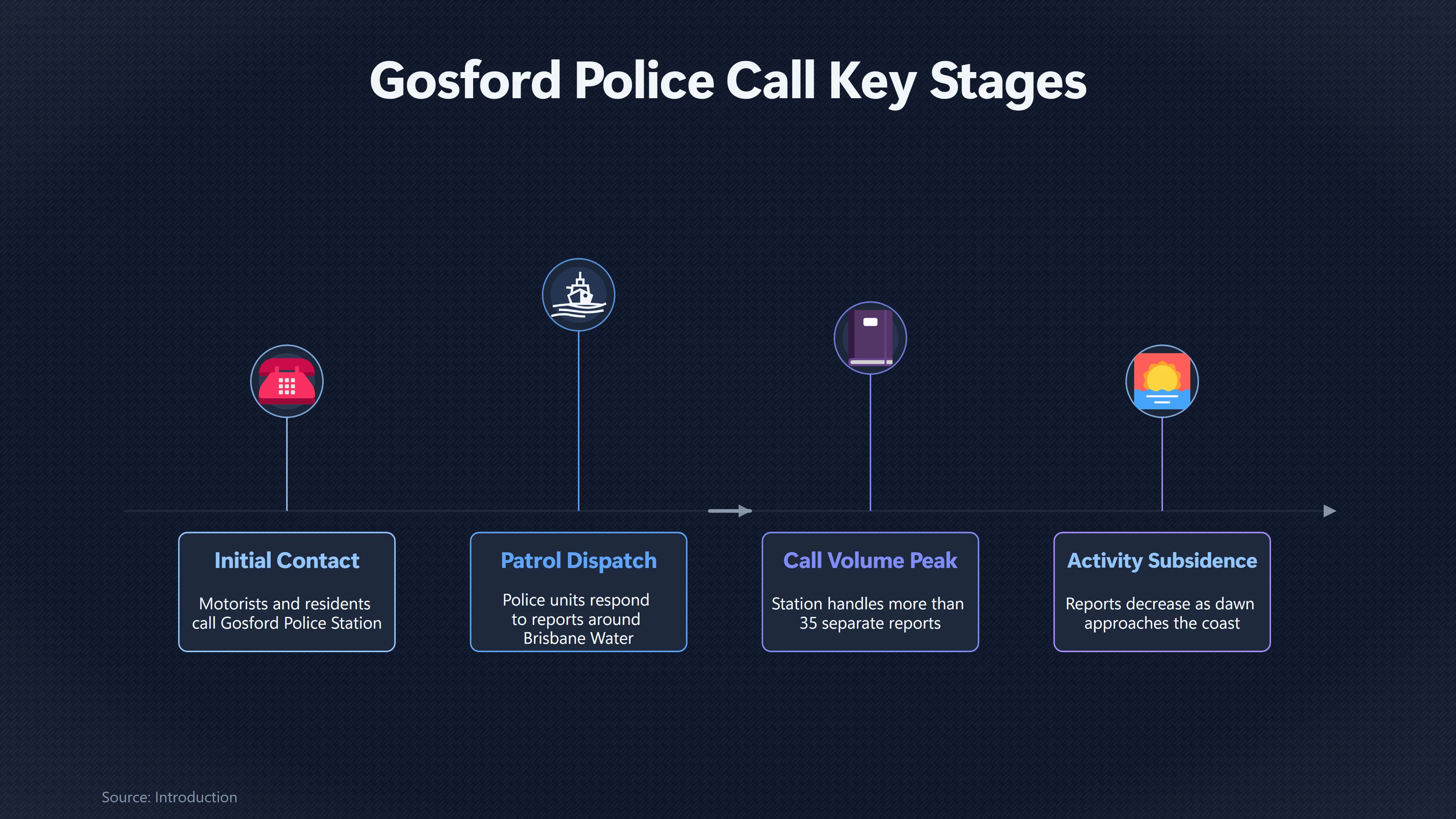 Overview image for Do the Police Calls Prove the Gosford Case?