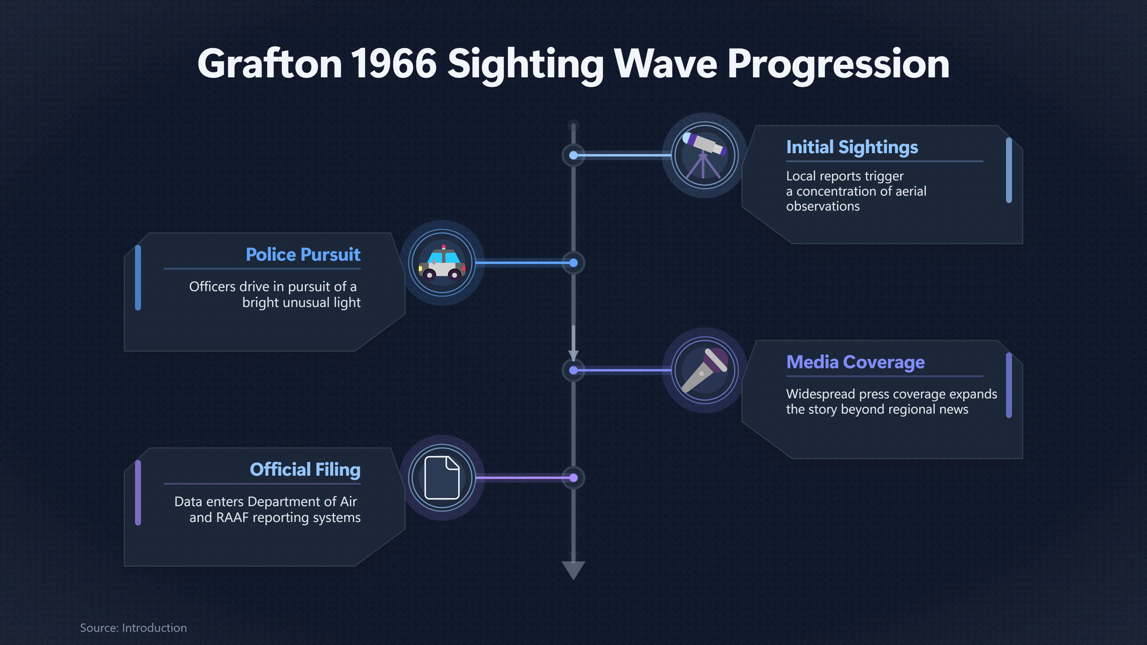 Overview image for What Do We Really Know About Grafton's Police Chase? | Grafton Wave