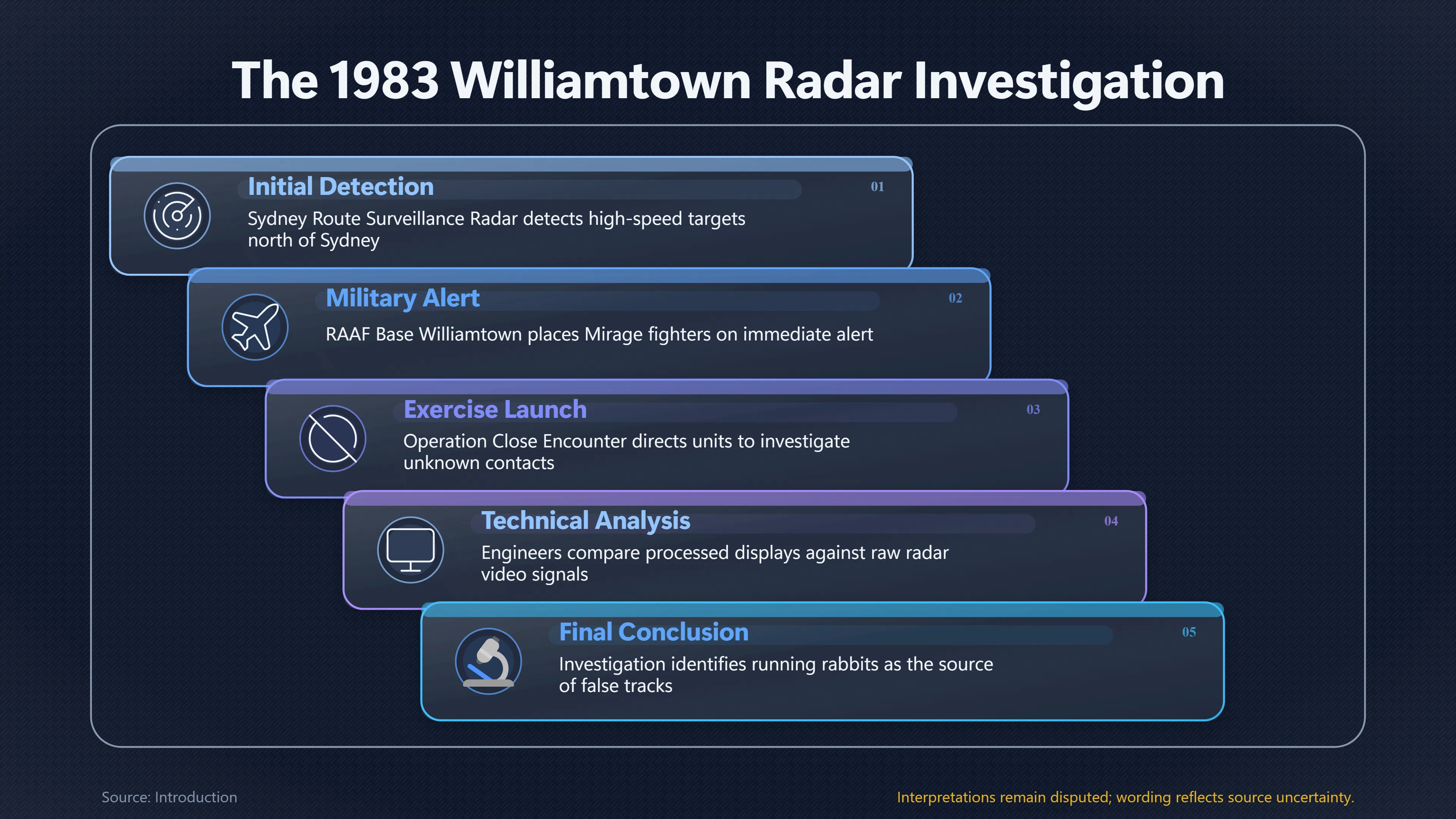 Overview image for Why Williamtown's UFO Alert Was Not an Aircraft | Military Skies
