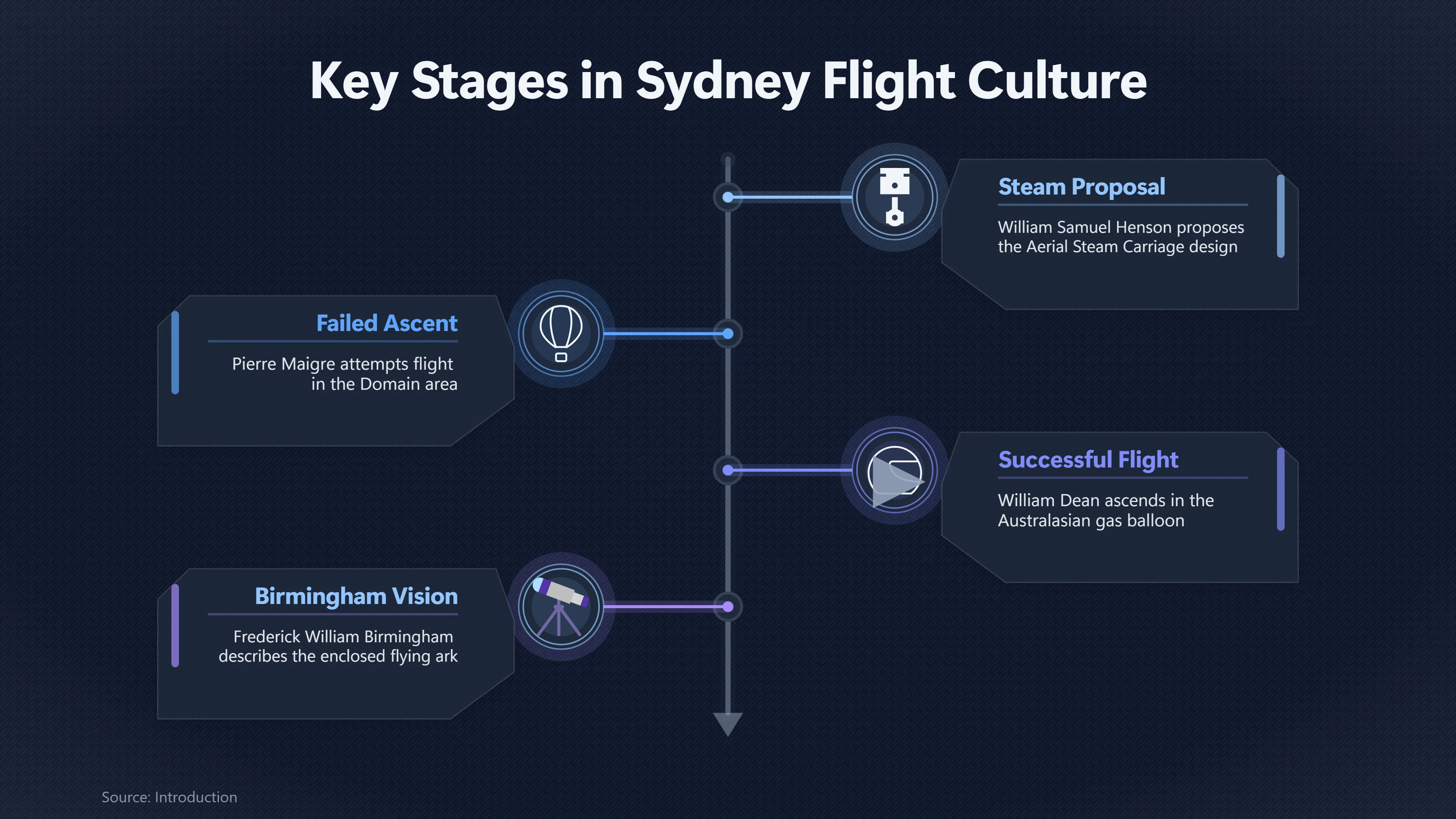 Overview image for What Inspired Parramatta's Flying Ark Vision?