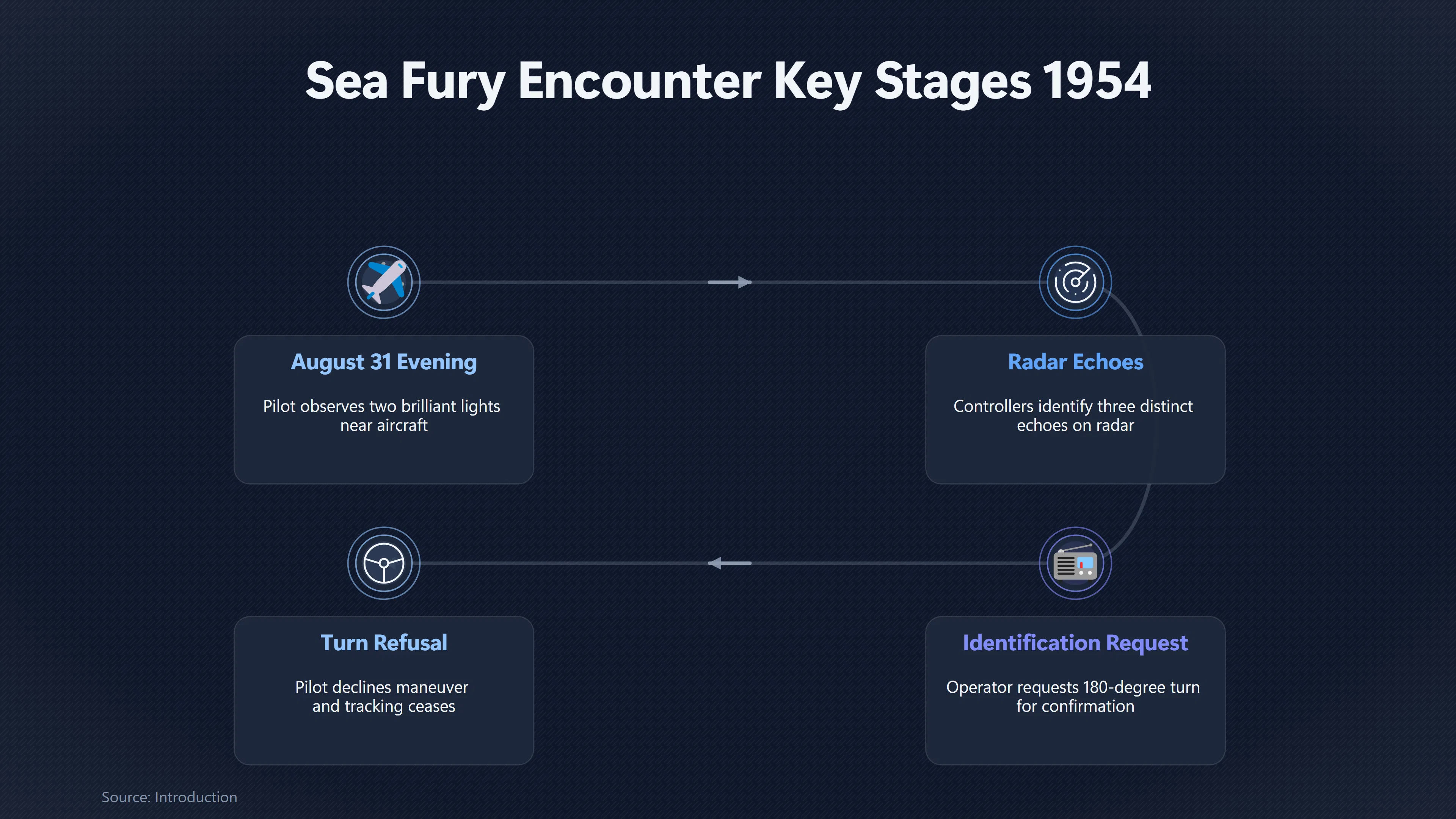 Overview image for How Did the Sea Fury Account Grow More Dramatic?