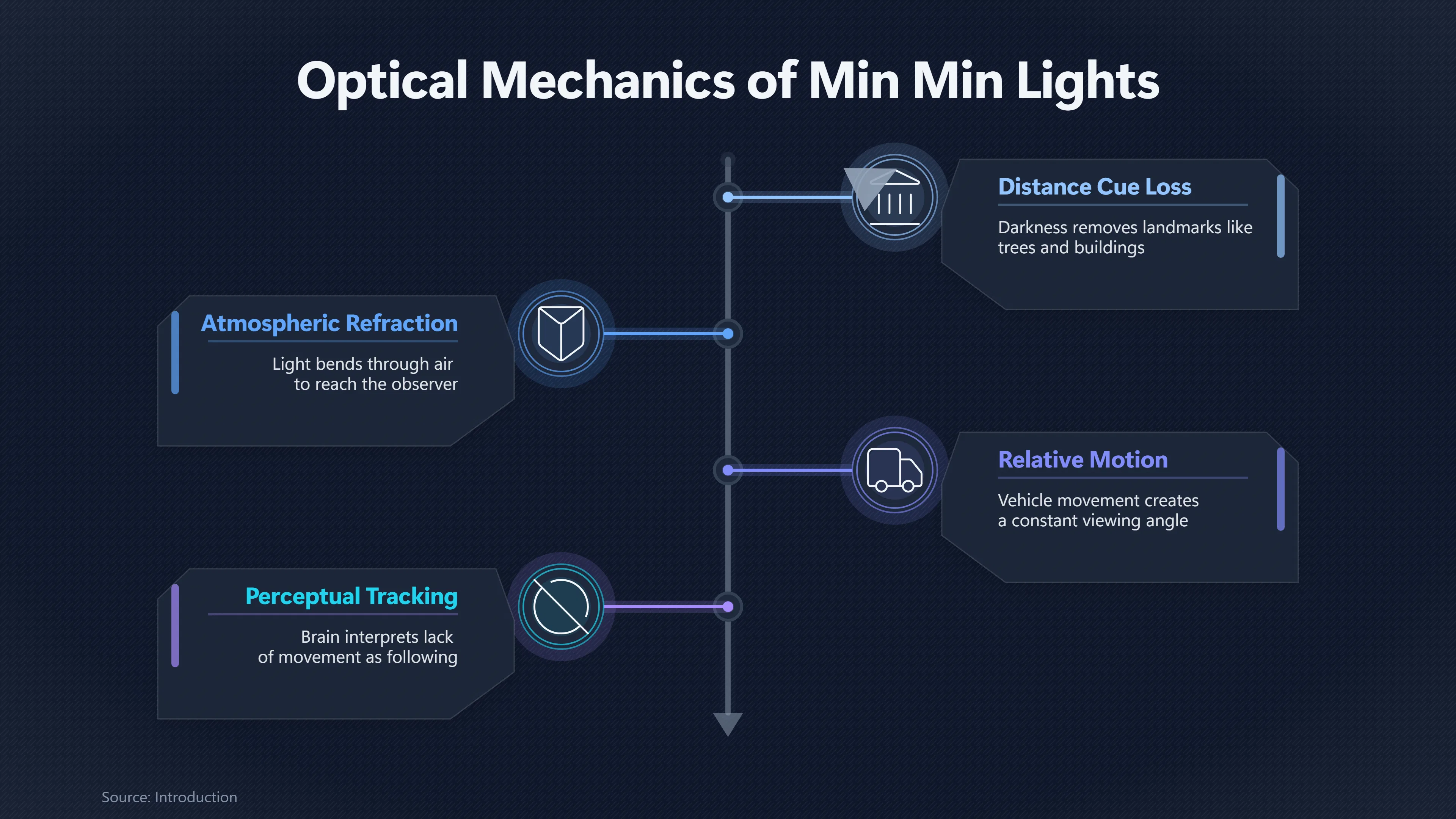 Overview image for Why Does a Min Min Light Follow Your Car? | Min Min Lights