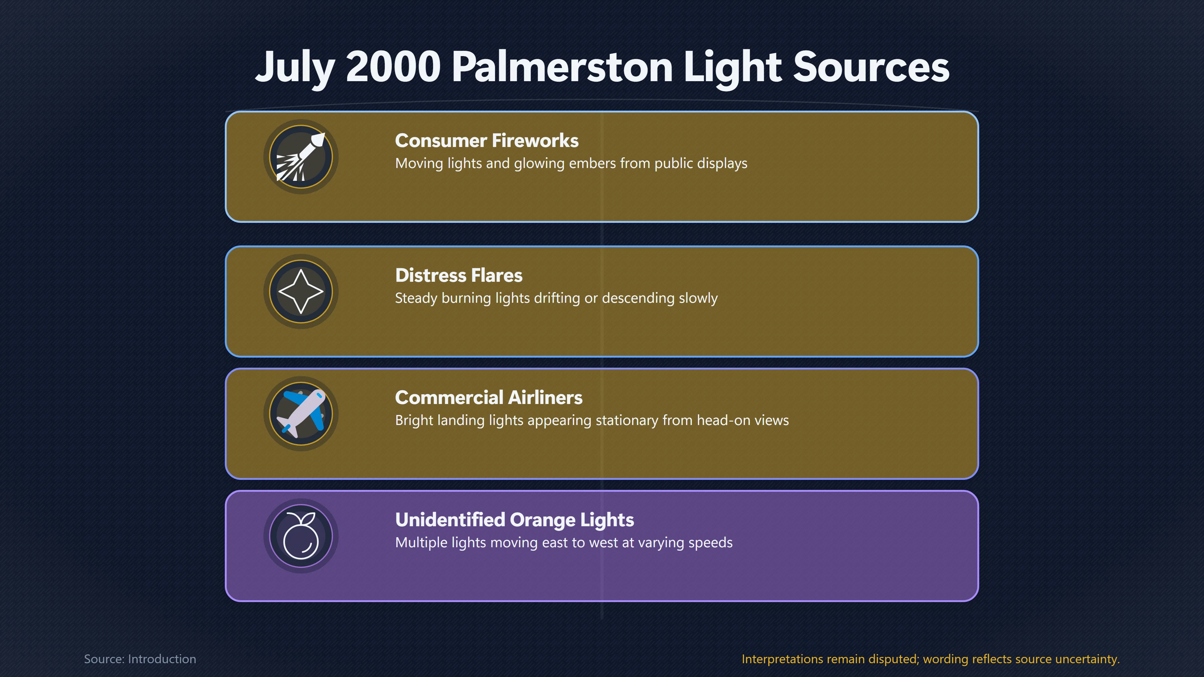 Overview image for Why Palmerston's Orange Lights Were So Hard to Identify | Regional Cases