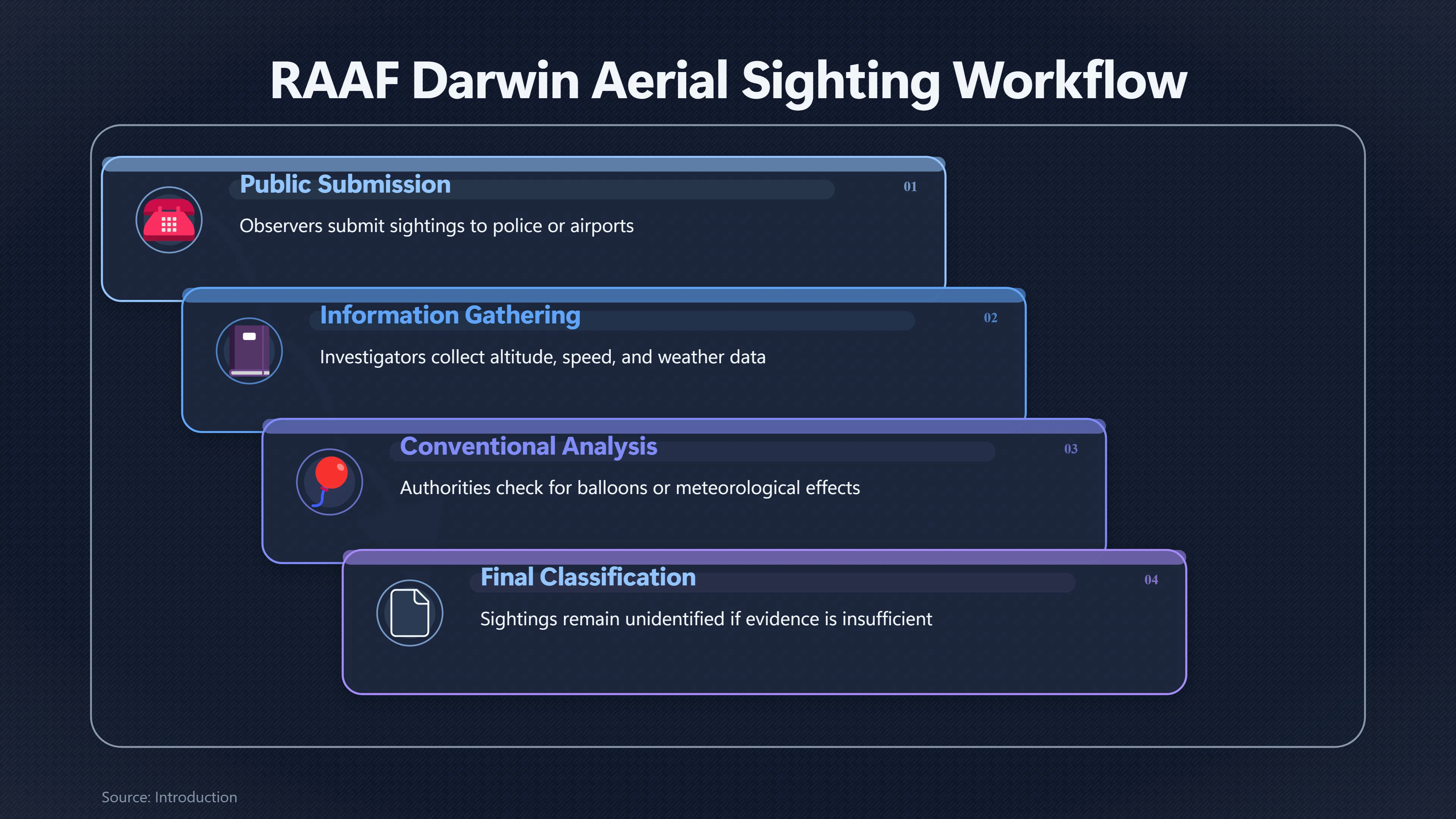 Overview image for Why Did Darwin's RAAF Record UFO Sightings? | UFO Archives