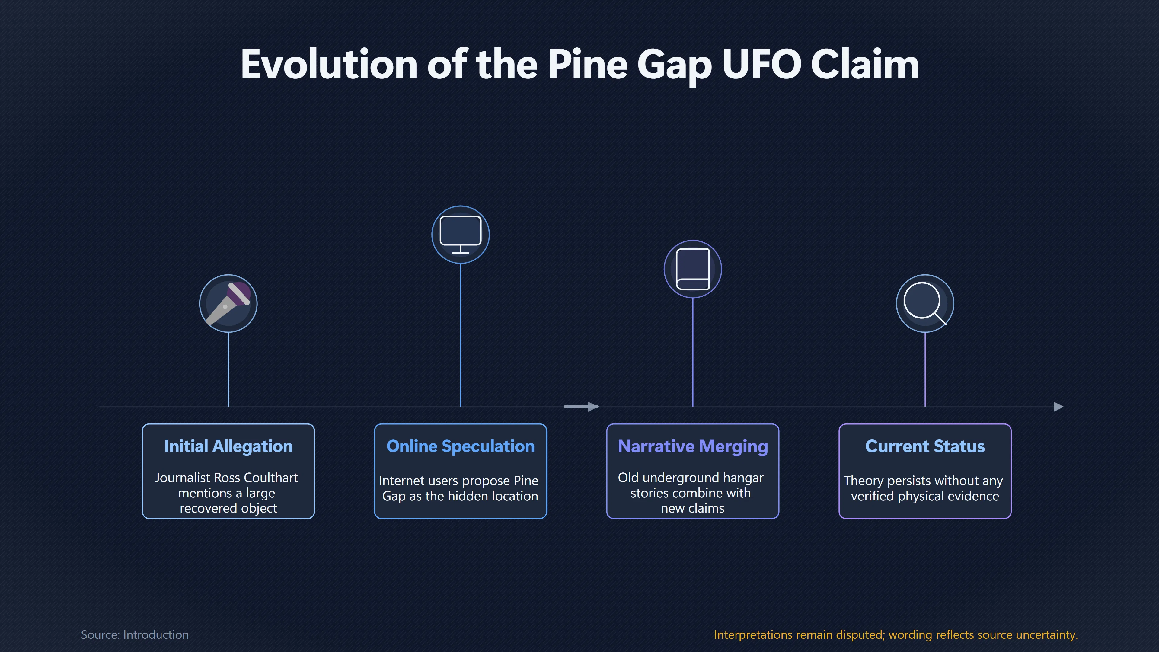 Overview image for Is a Giant UFO Buried Under Pine Gap?