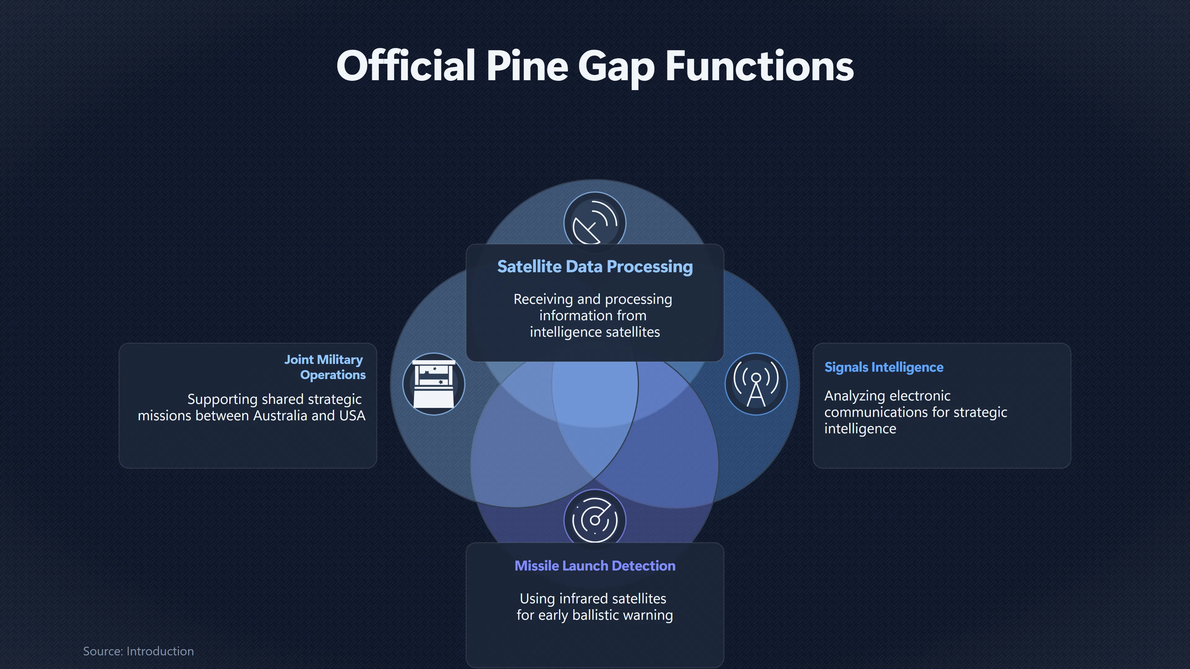 Preview for What Does Pine Gap Actually Do?