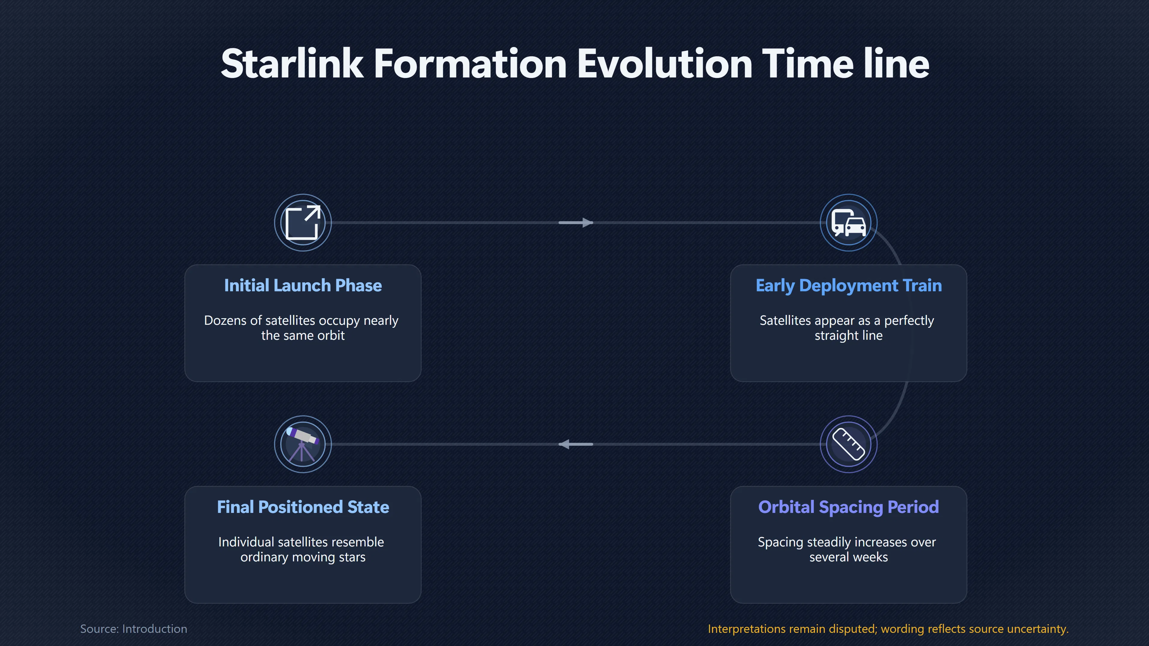 Preview for Why Starlink Trains Keep Becoming UFO Sightings