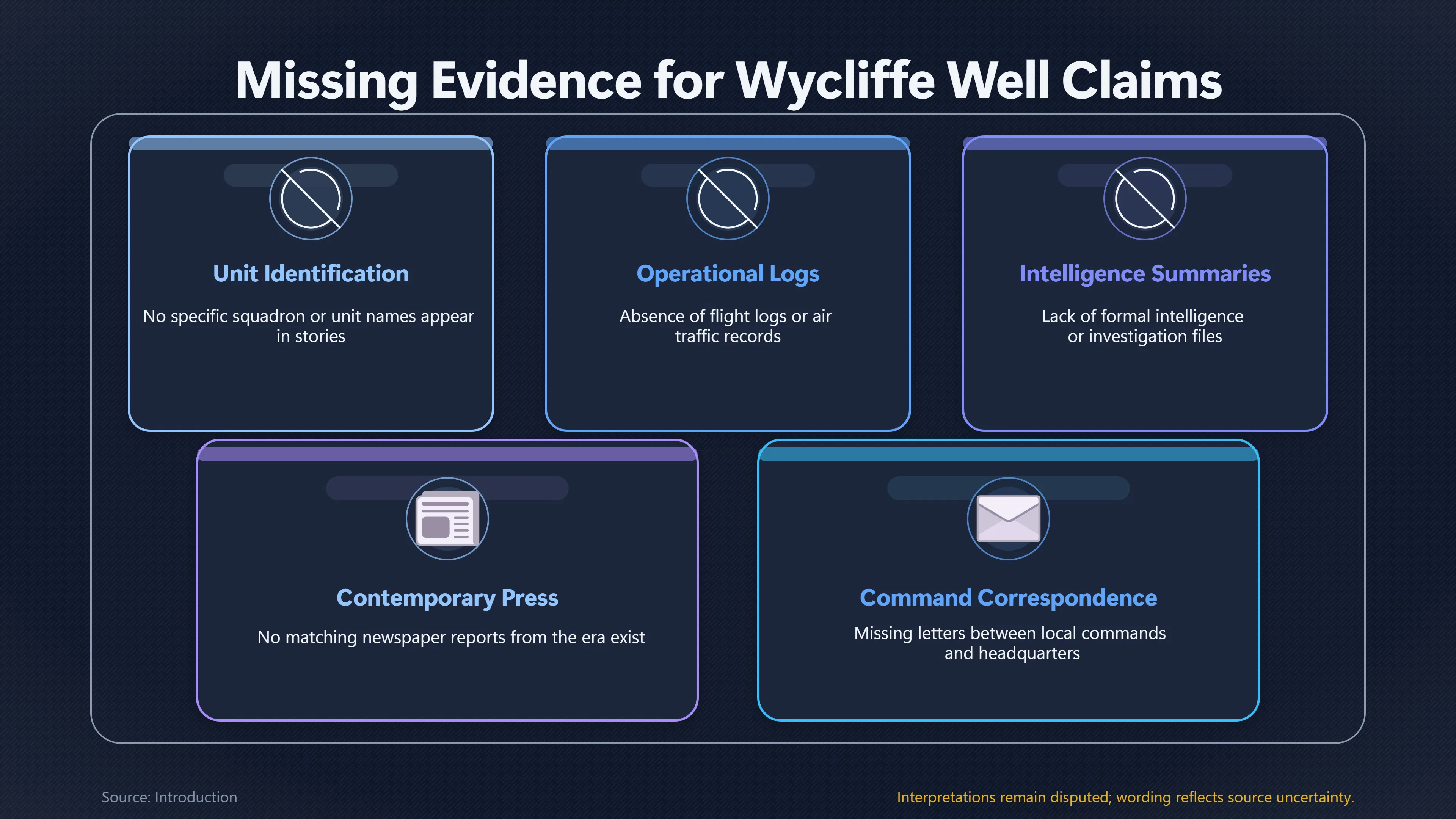 Overview image for Did the RAAF Investigate Wycliffe Well UFOs?