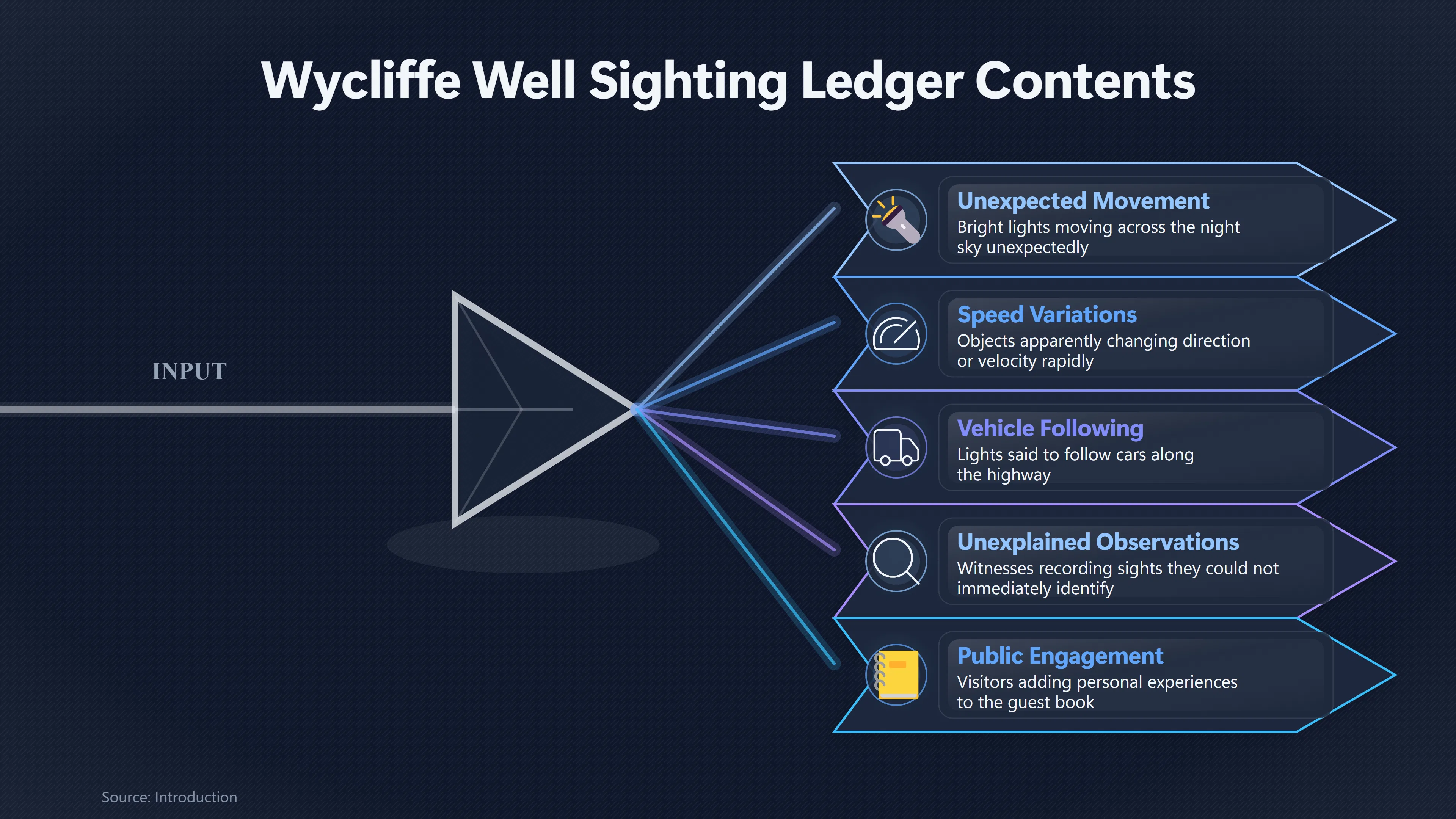 Overview image for Can Wycliffe Well's Sighting Ledger Be Trusted?