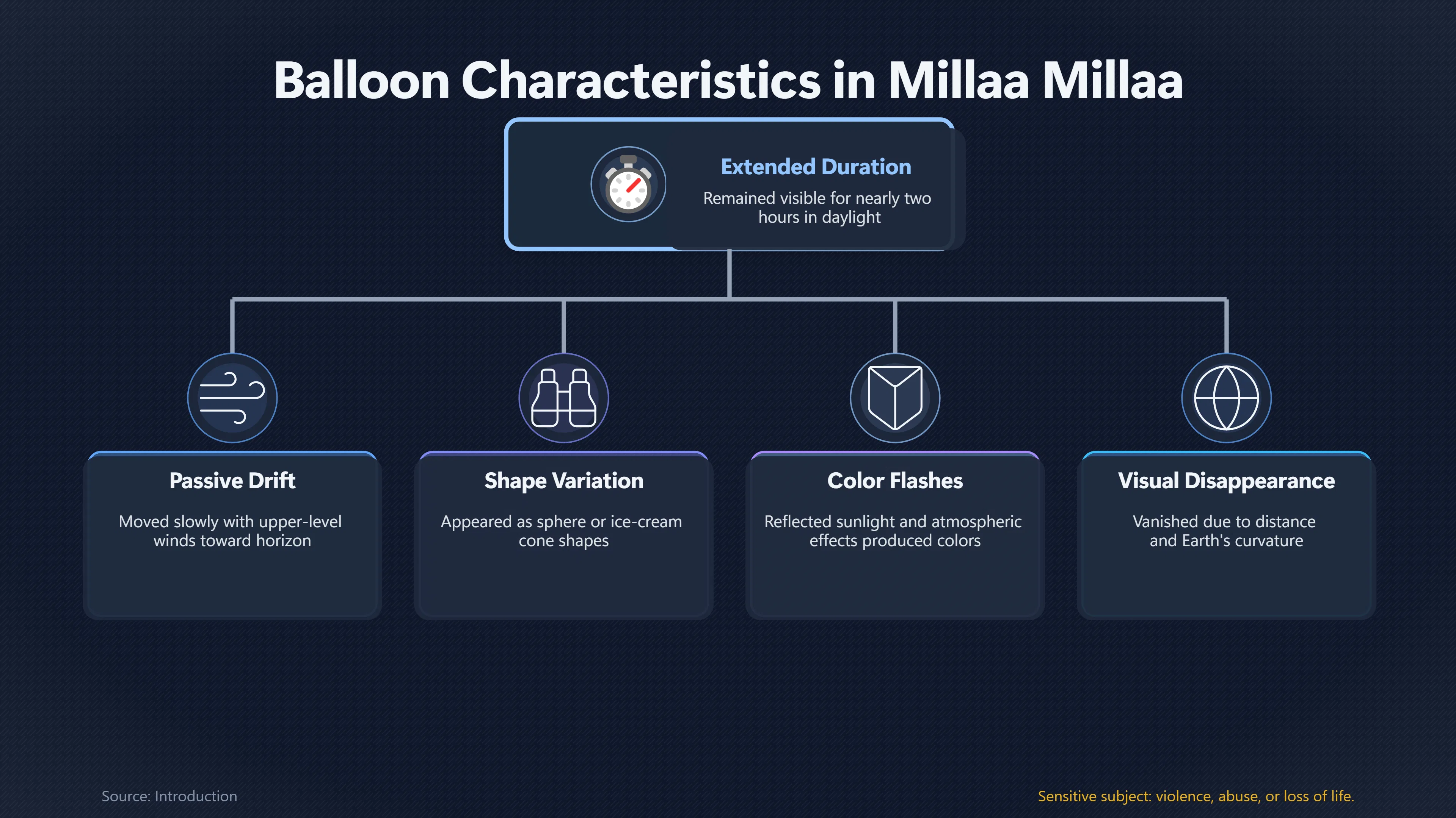 Overview image for Was Millaa Millaa Really a Stratospheric Balloon? | 1961 Reports