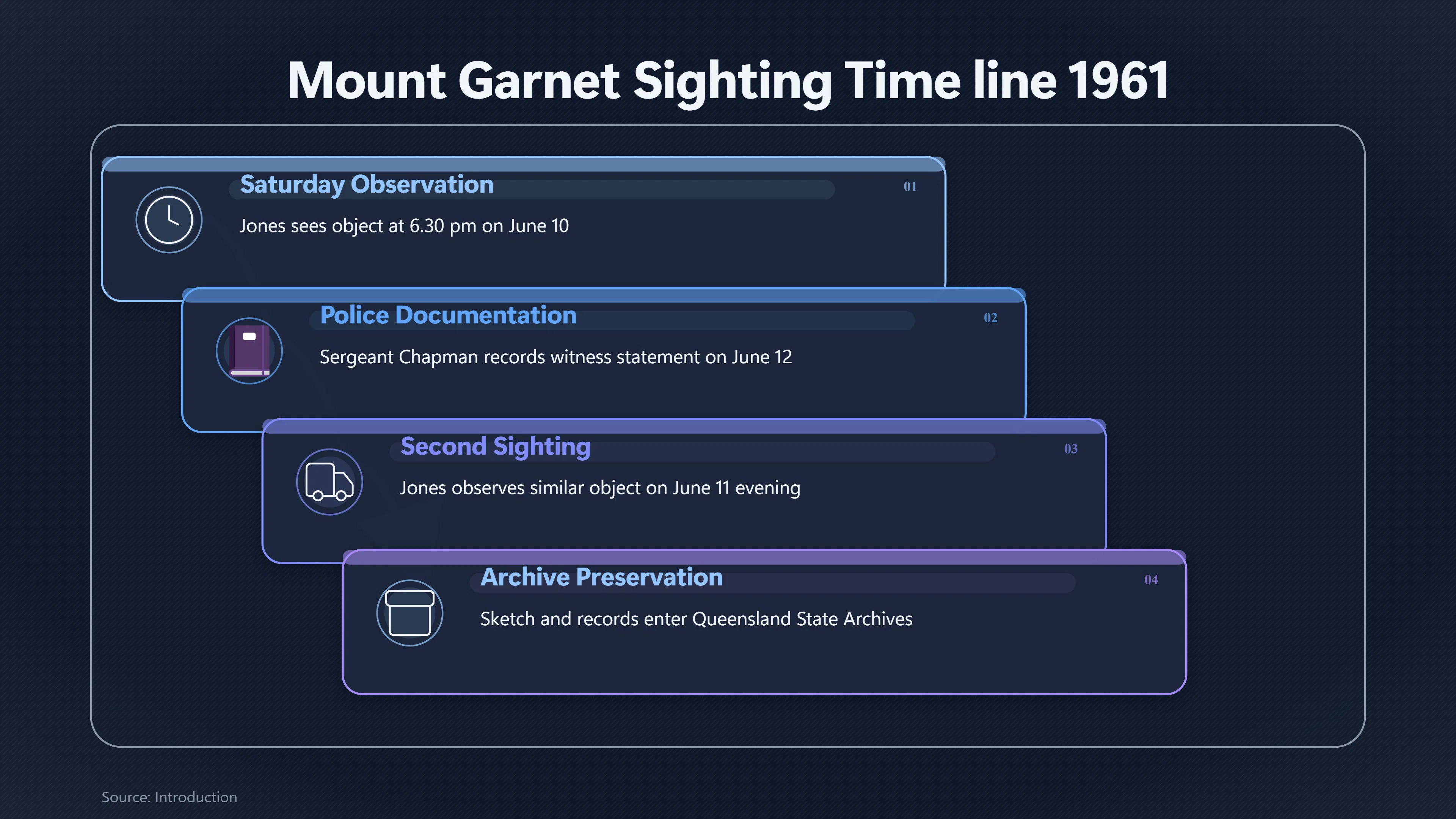 Overview image for How Strong Were the Mount Garnet Sightings? | 1961 Reports