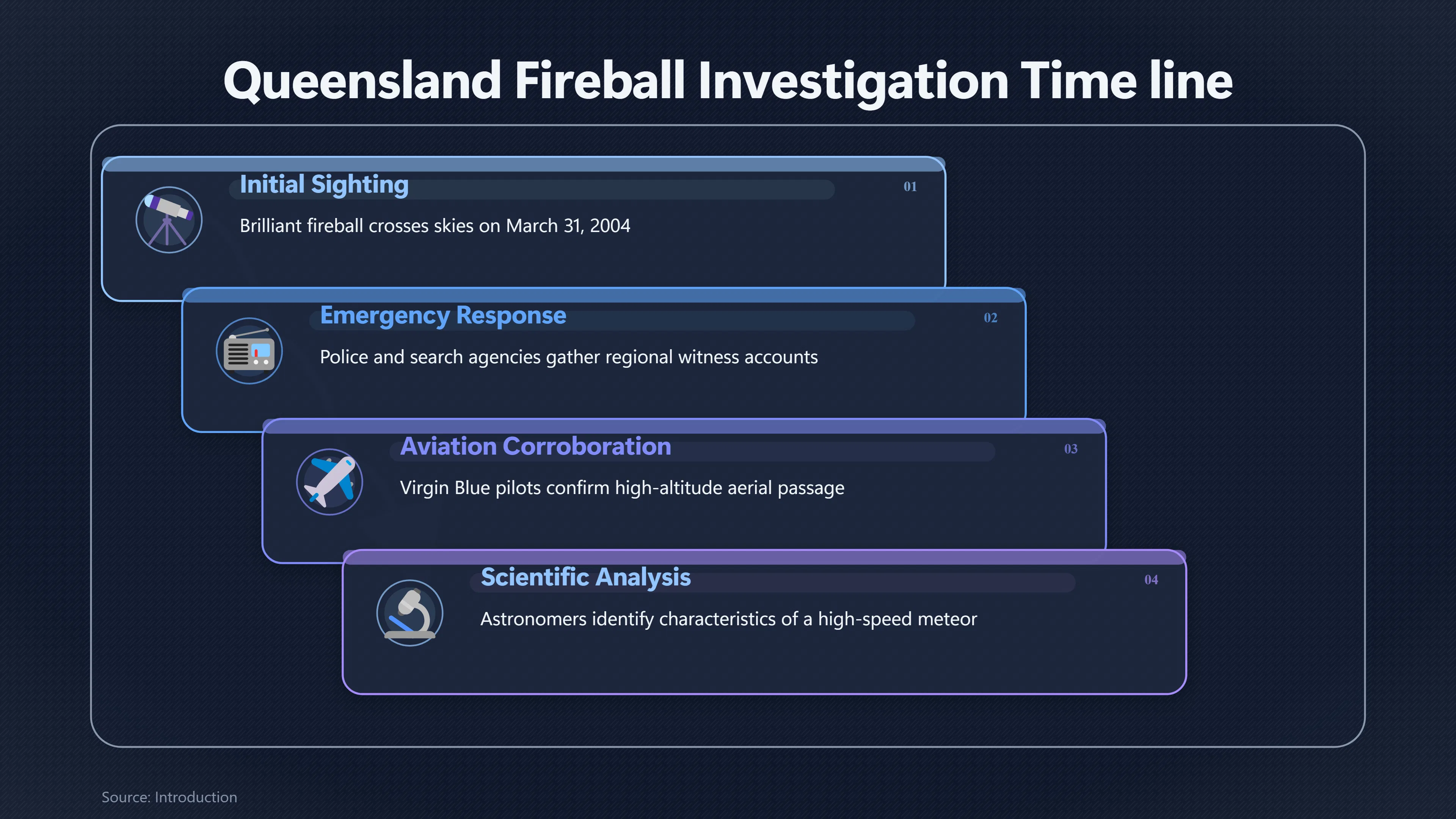 Overview image for Why the Springsure UFO Looked Like a Meteor | Official Files