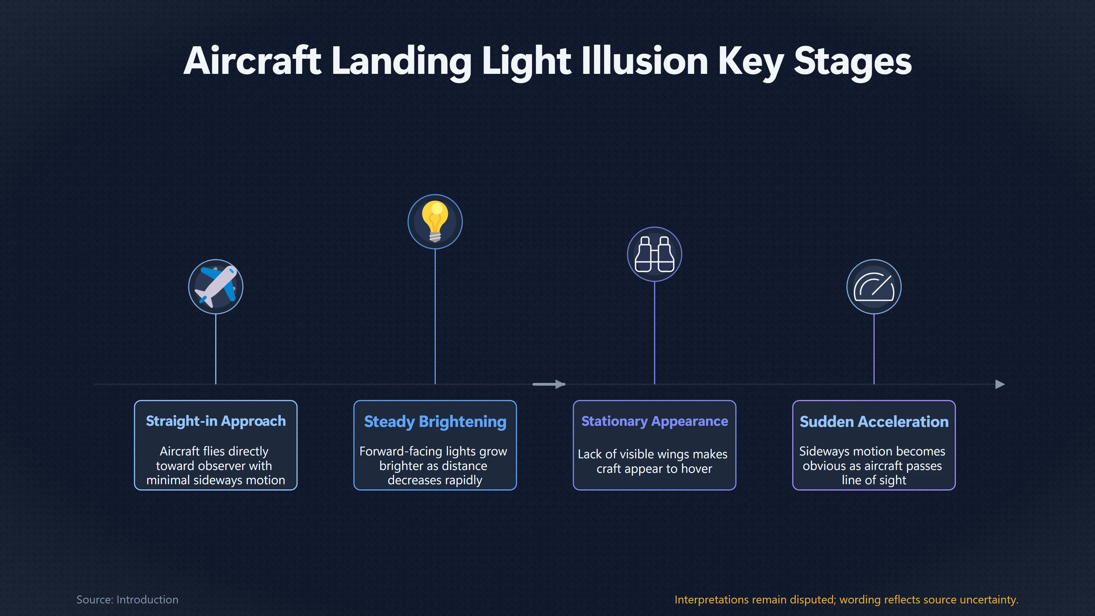Overview image for When Queensland Aircraft Stop Looking Like Aircraft | Sky Explanations
