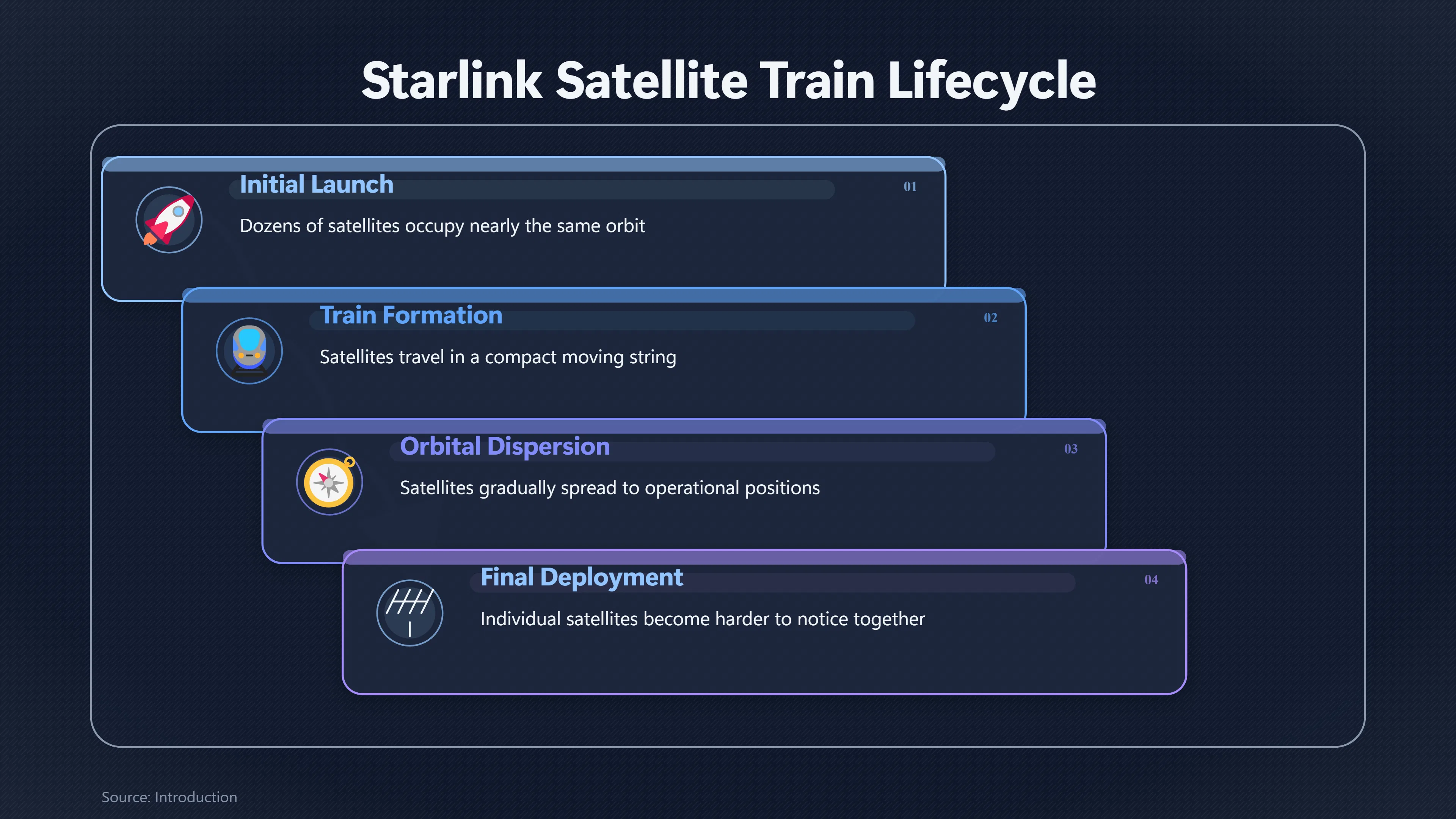 Overview image for Why Satellite Trains Look Like Giant Craft | Sky Explanations