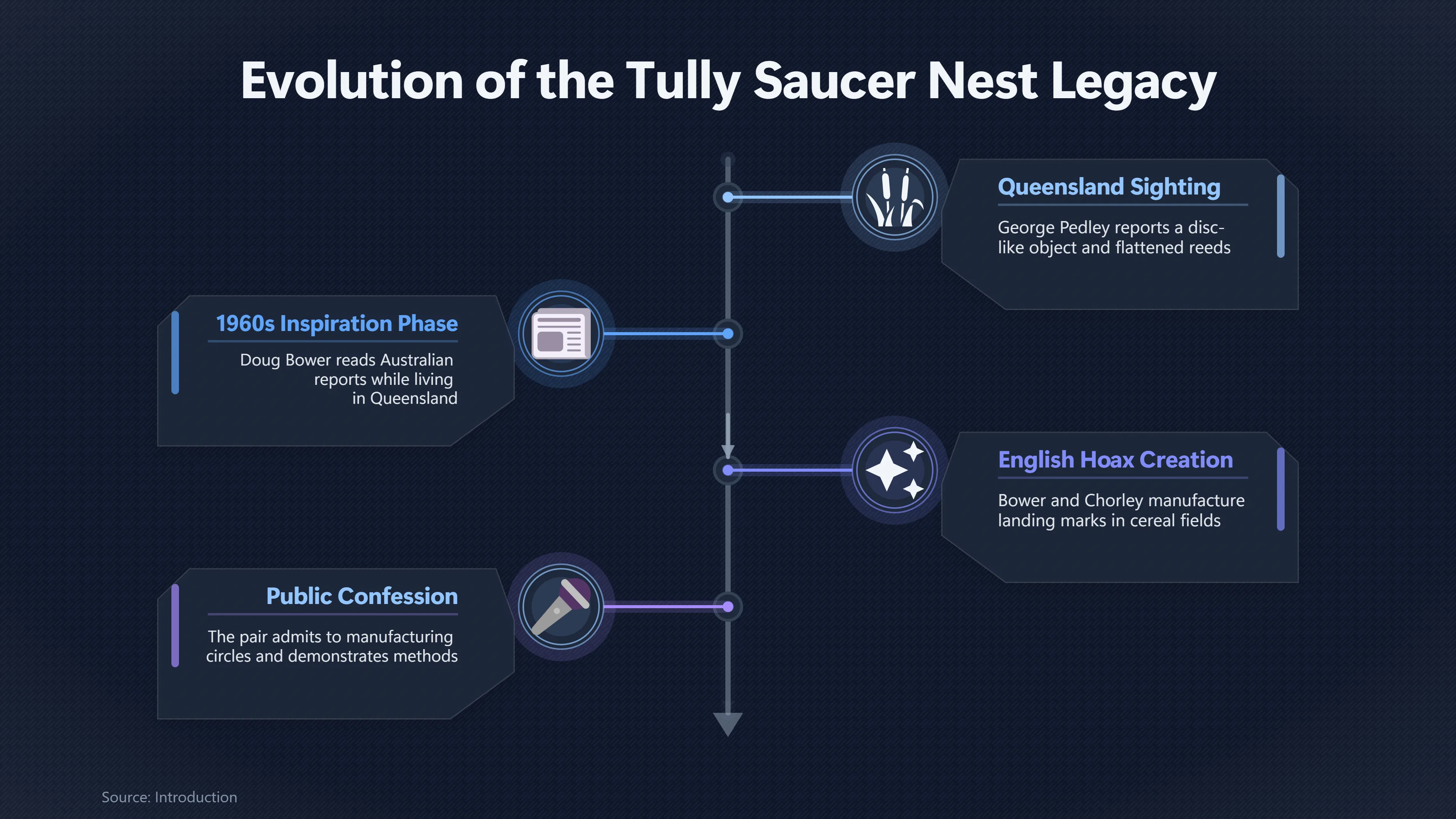 Overview image for How Tully Helped Inspire Britain's Crop Circles | Cultural Legacy