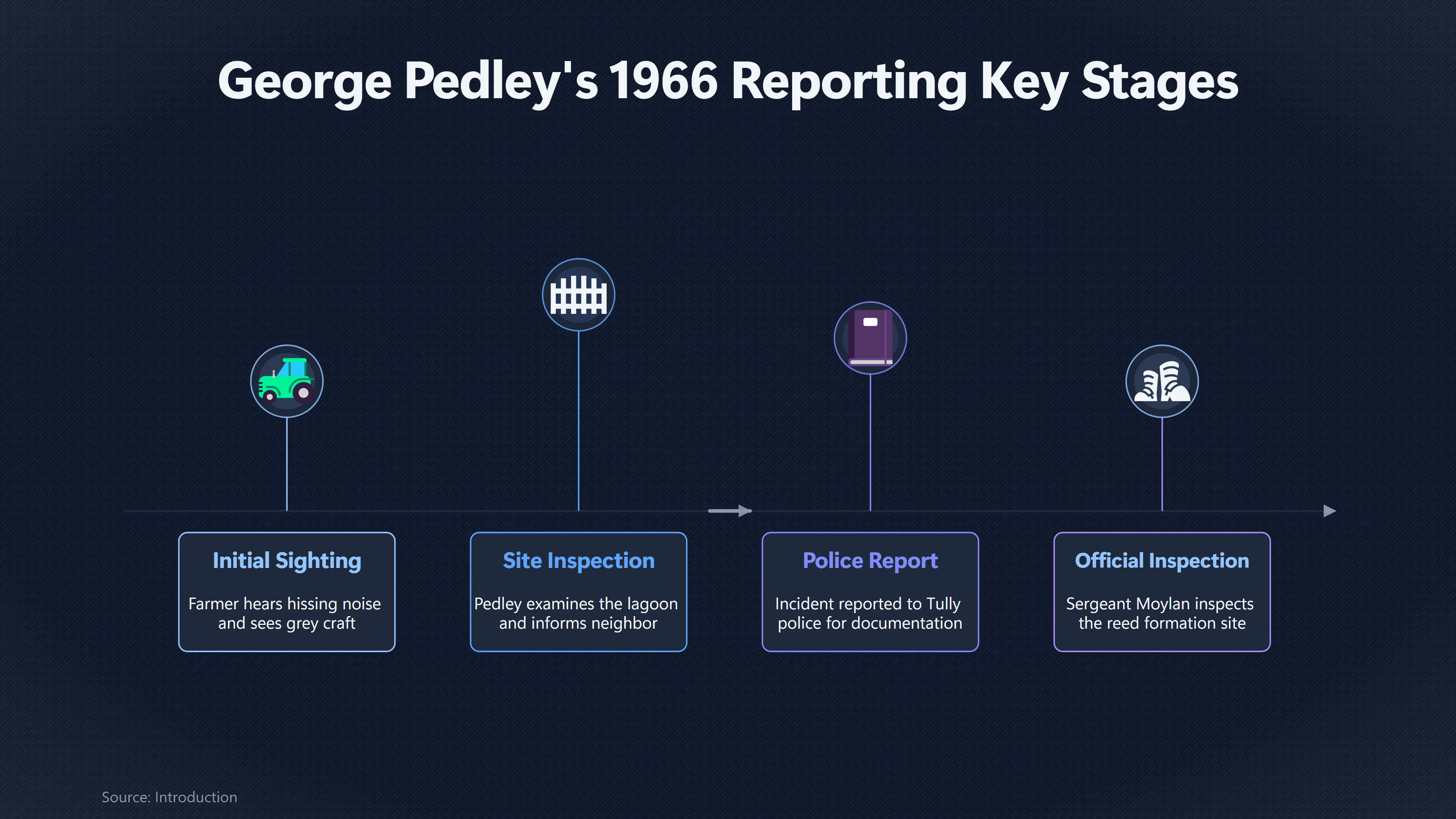 Overview image for How Reliable Was George Pedley's Tully Sighting? | Tully Nest