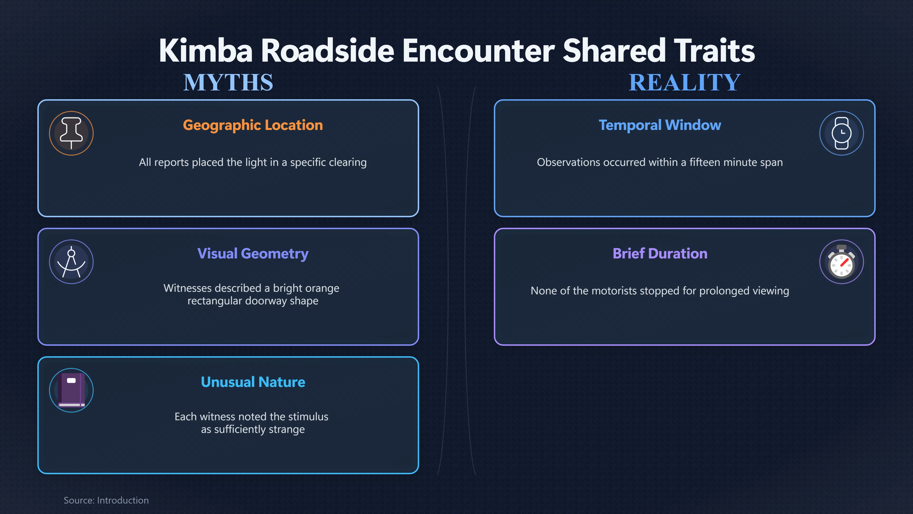 Overview image for Did Kimba's Independent Witnesses Really Agree? | Kimba Encounter