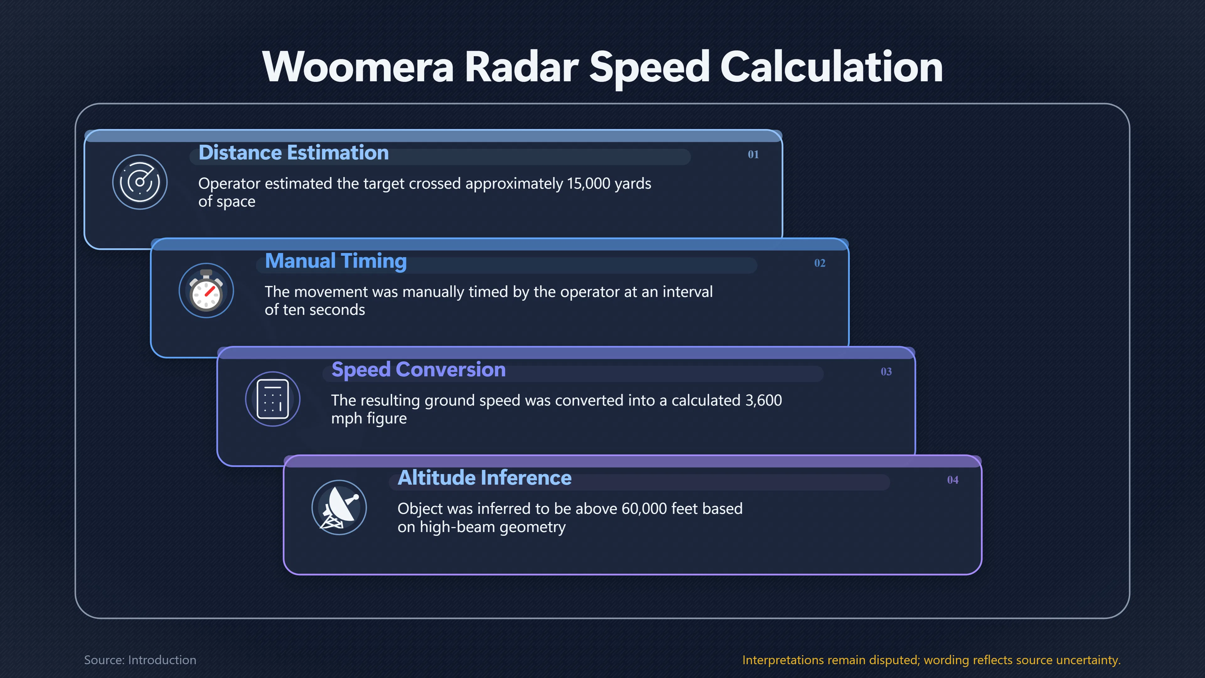 Overview image for Could Woomera's Radar Really Measure 3,600 mph? | Woomera Radar