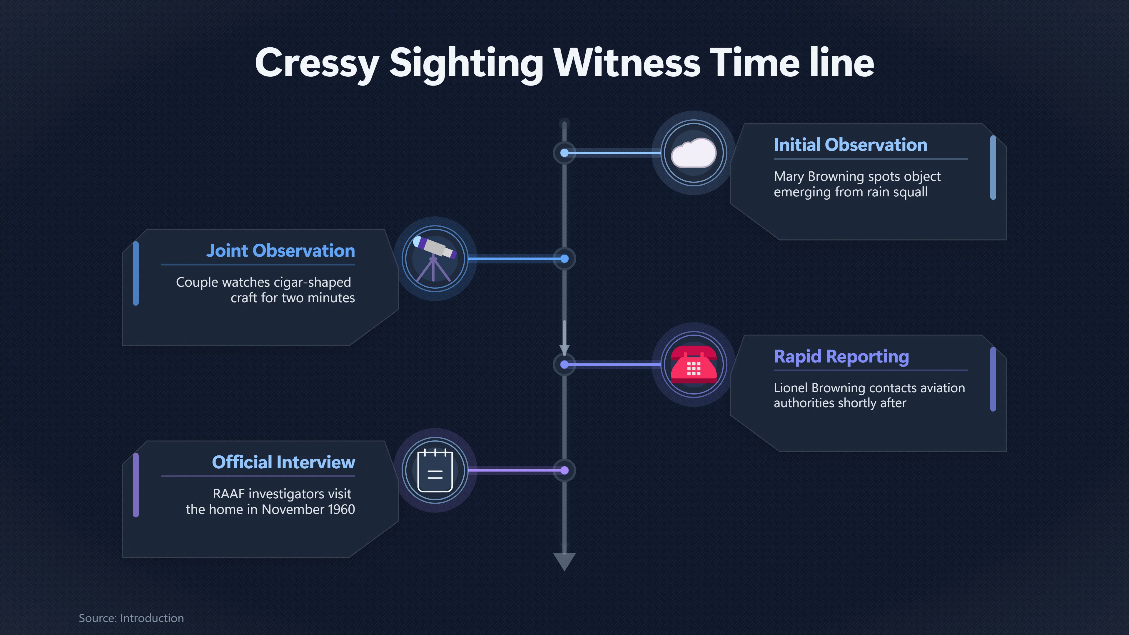 Overview image for How Strong Was the Brownings' Testimony? | Cressy