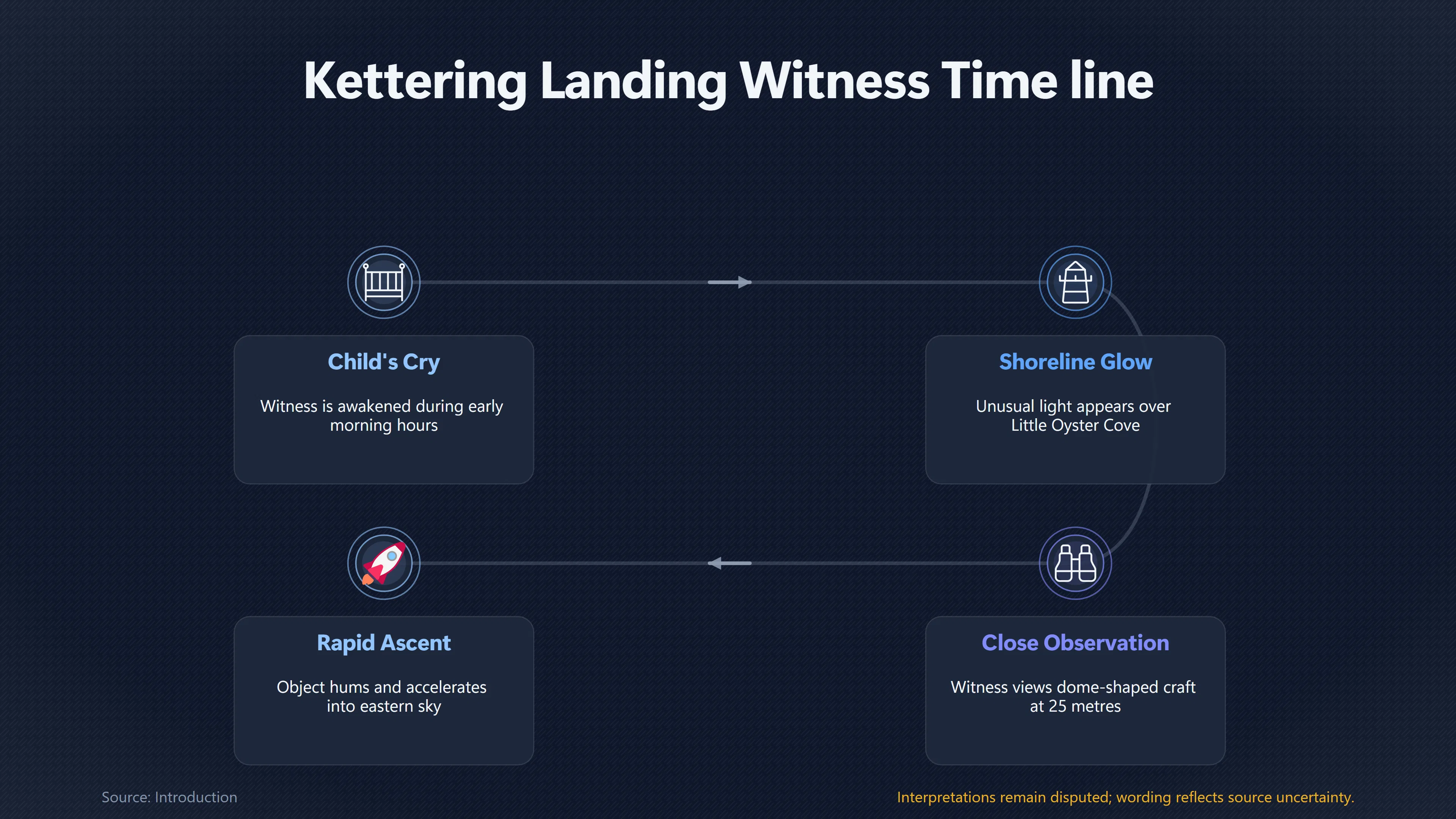 Overview image for How Reliable Was the Kettering Witness Story?