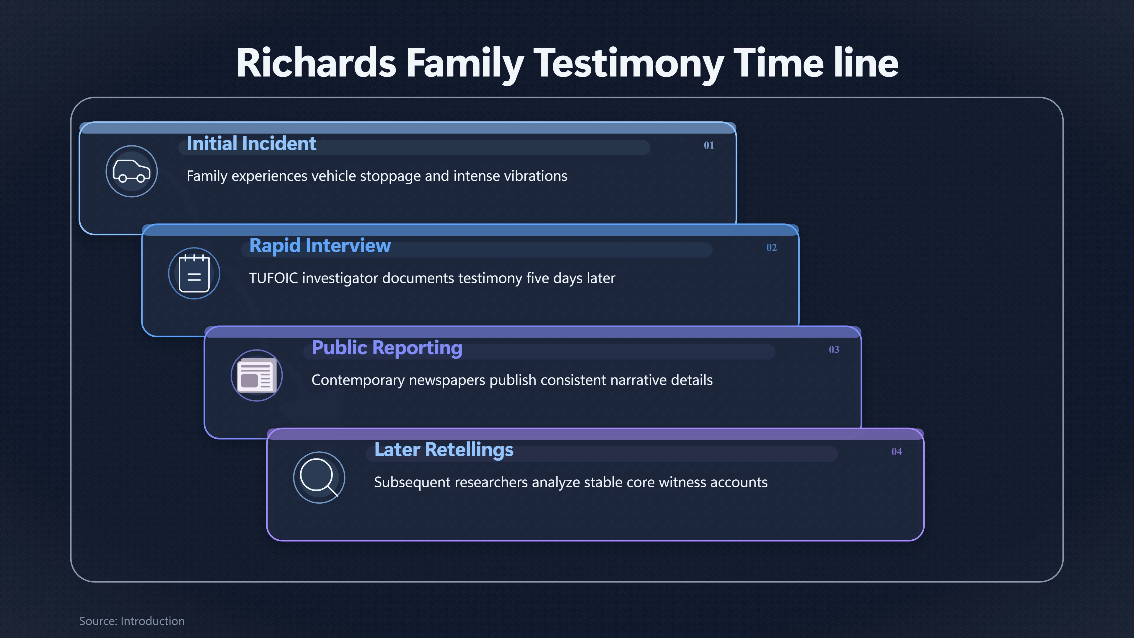 Overview image for How Much Can the Richards Testimony Prove? | St Helens