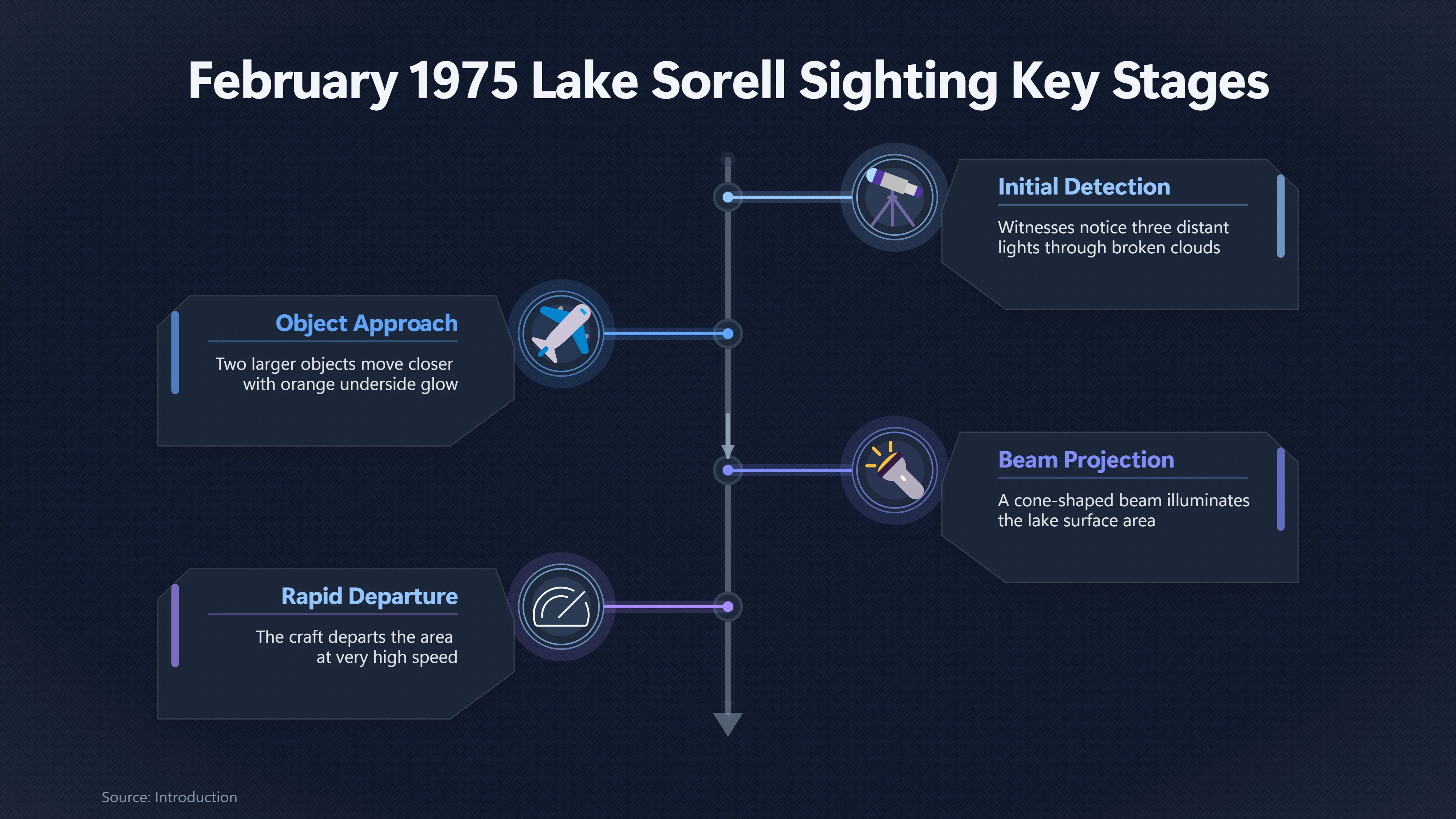 Overview image for What Really Happened Over Lake Sorell? | 1970 s Wave
