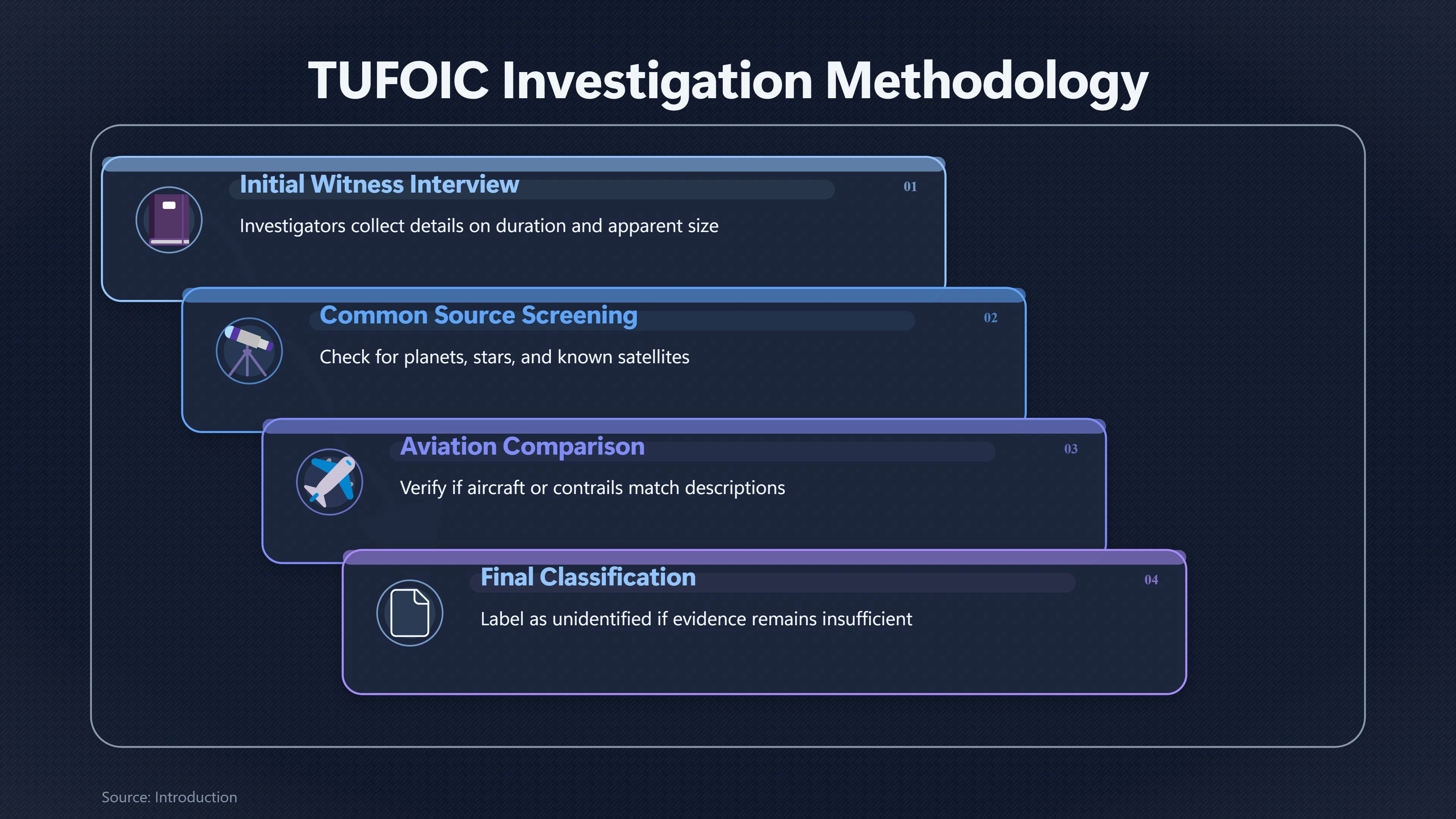 Overview image for What Did 'Unidentified' Really Mean in TUFOIC Files?
