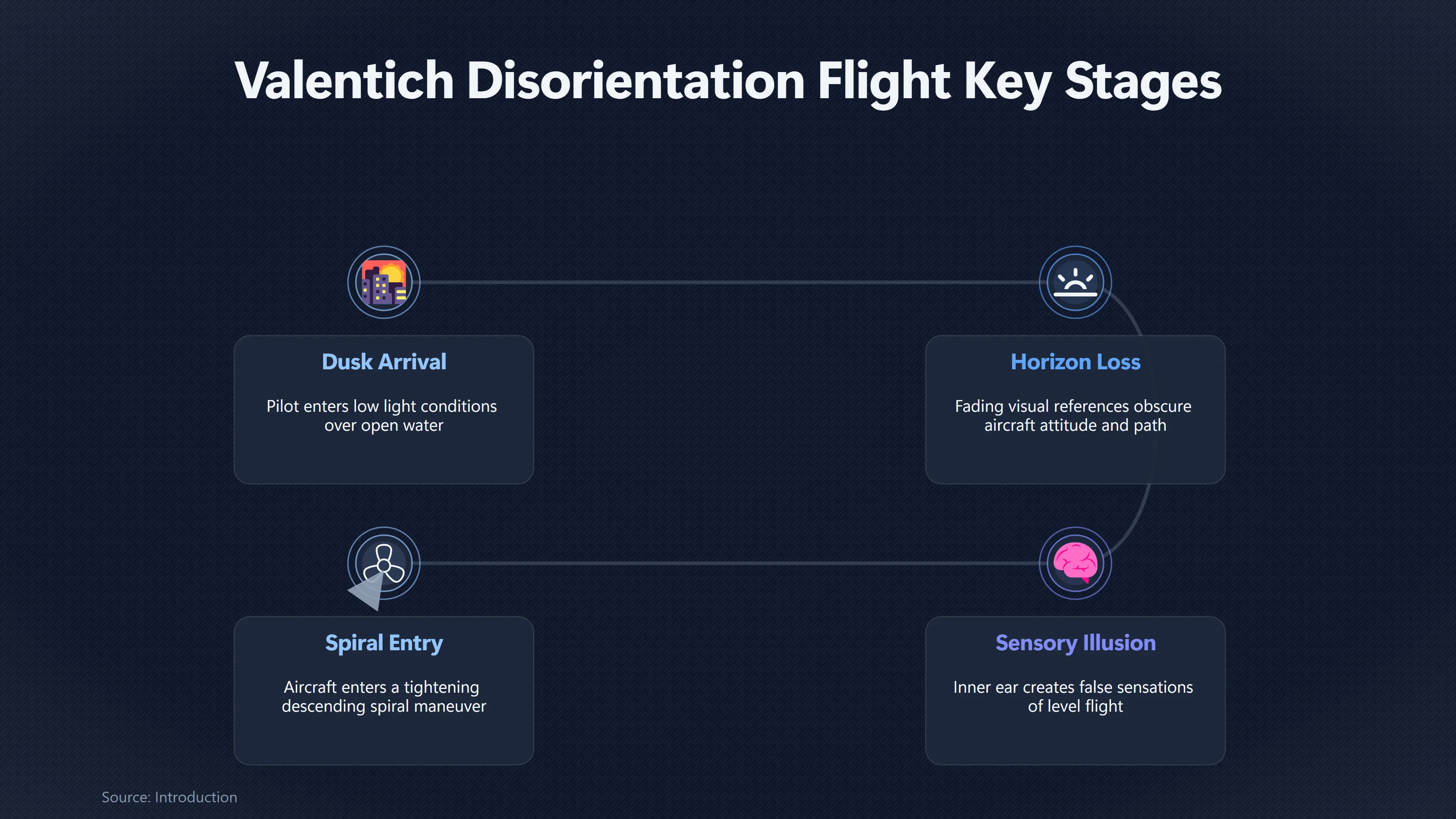 Overview image for Could Disorientation Explain Valentich's Strange Encounter?