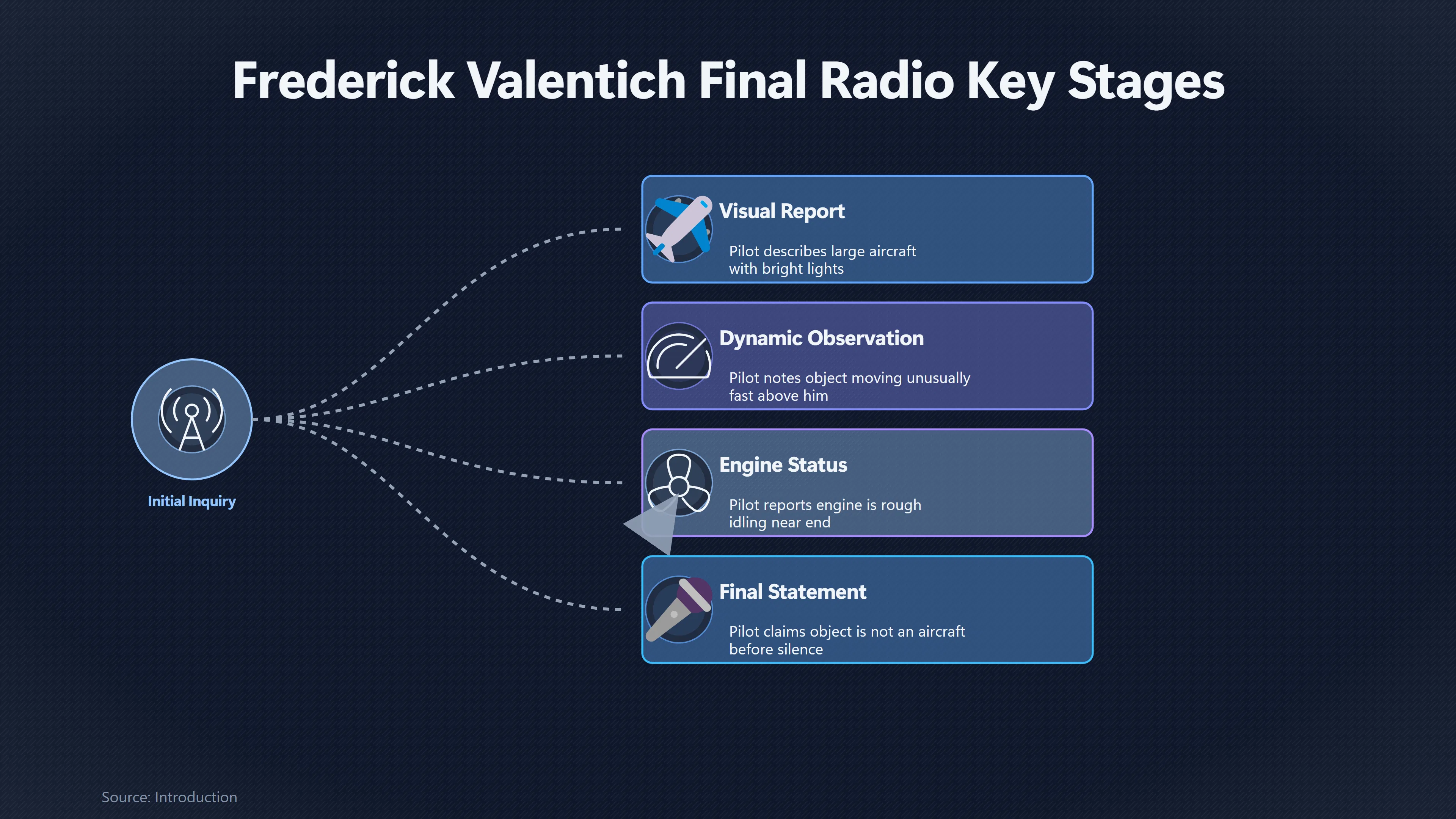 Overview image for What Did Valentich's Final Transmission Really Prove?