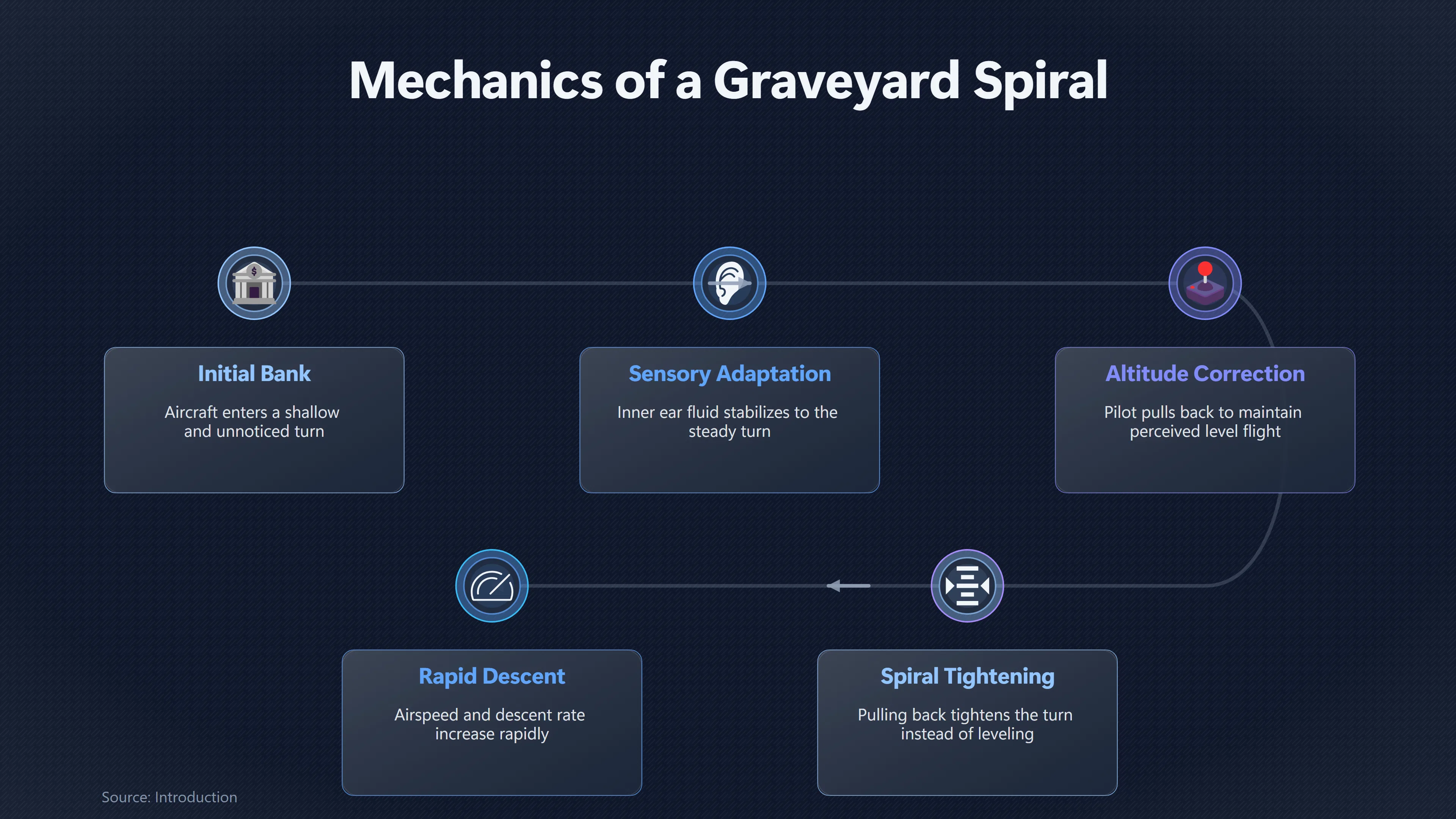 Overview image for Could a Graveyard Spiral Explain Valentich's Disappearance?