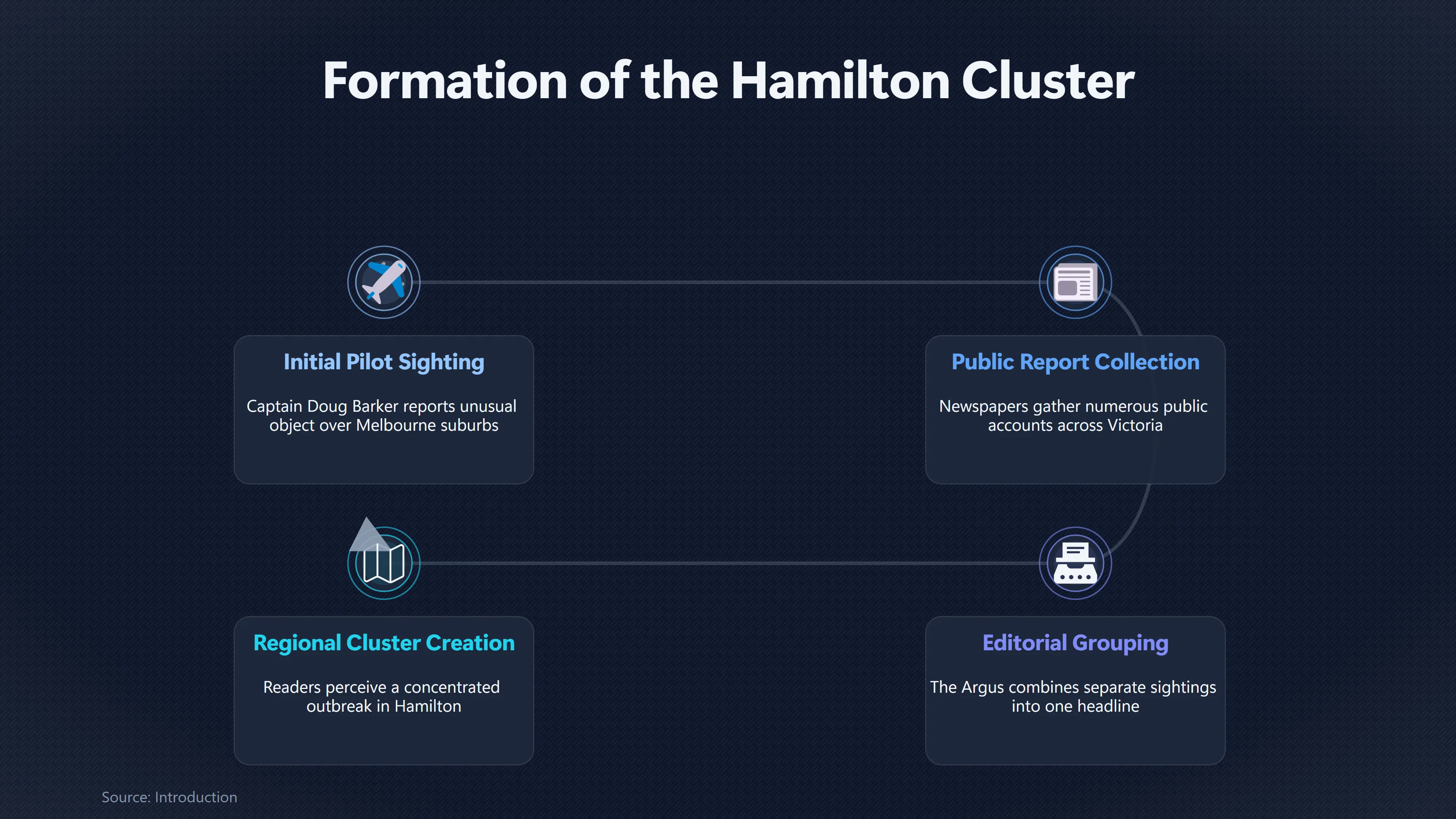Preview for Were Hamilton's Flying Saucers One Event or Several?
