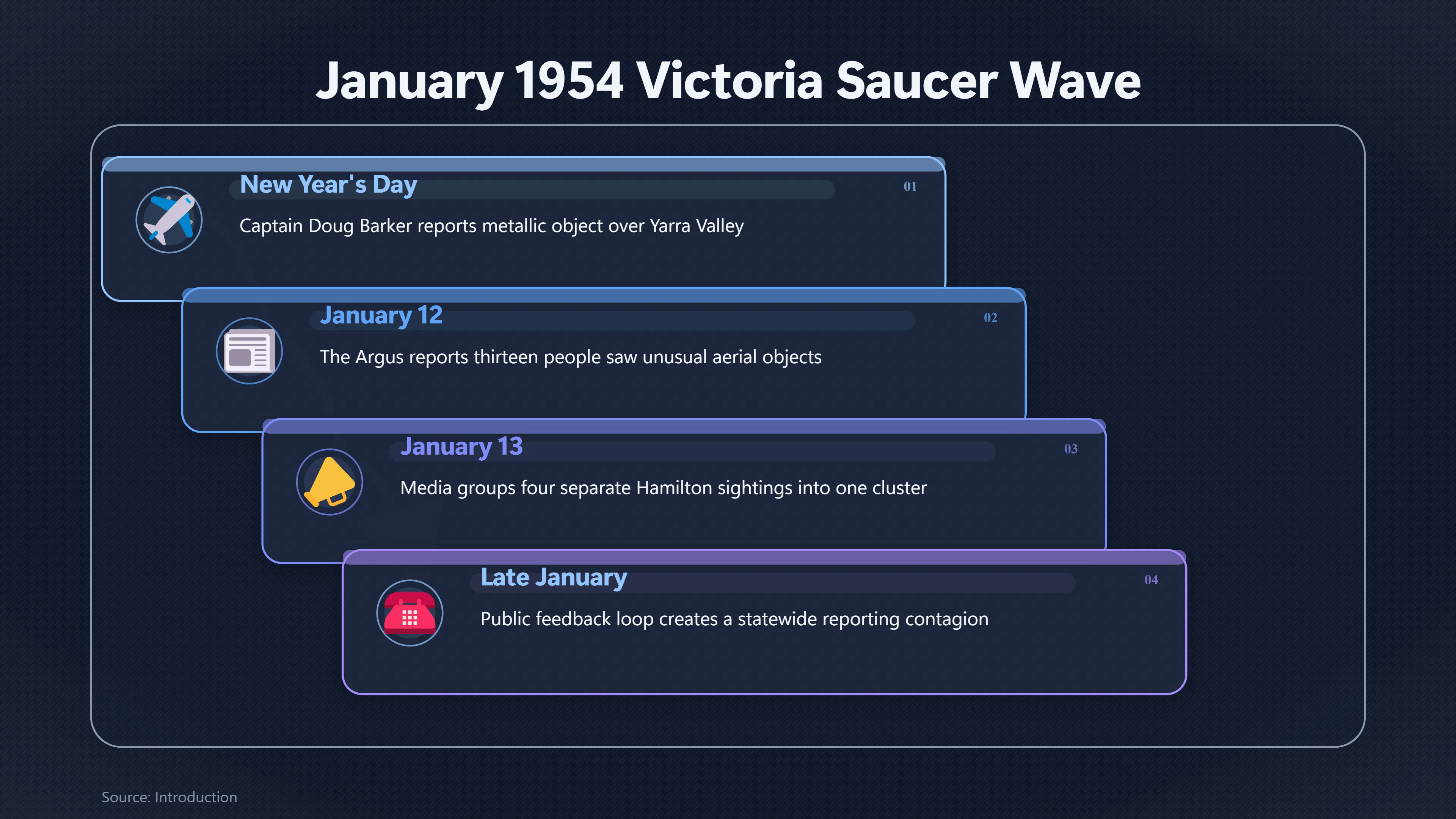 Overview image for How the Press Built Victoria's Saucer Craze | 1950 s Wave