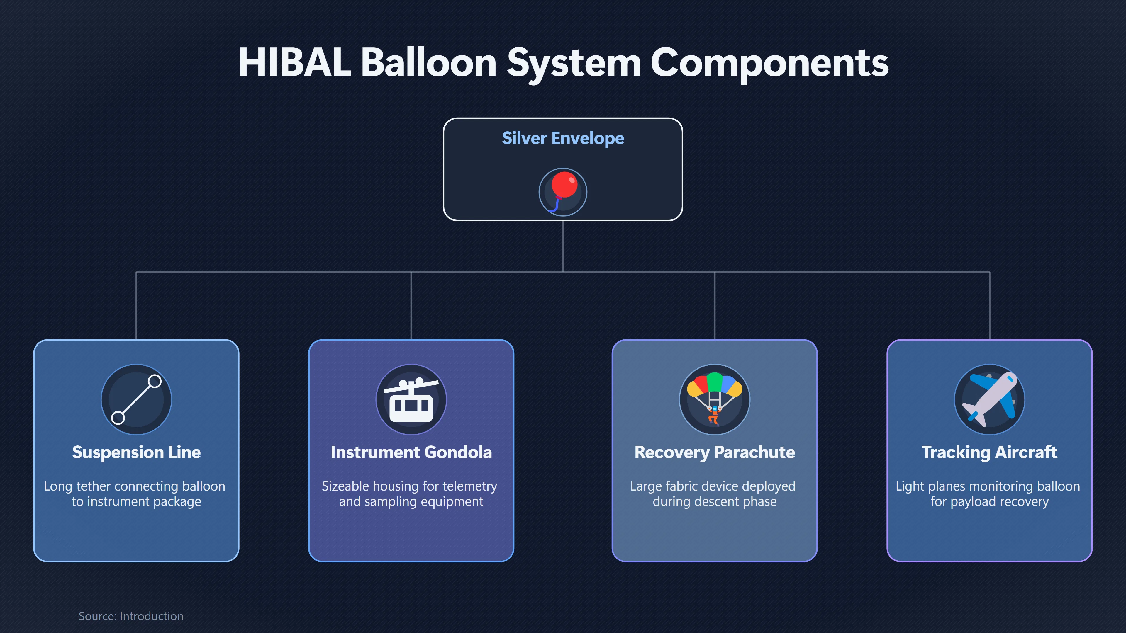 Overview image for Could a Secret Balloon Explain Westall? | Explanations