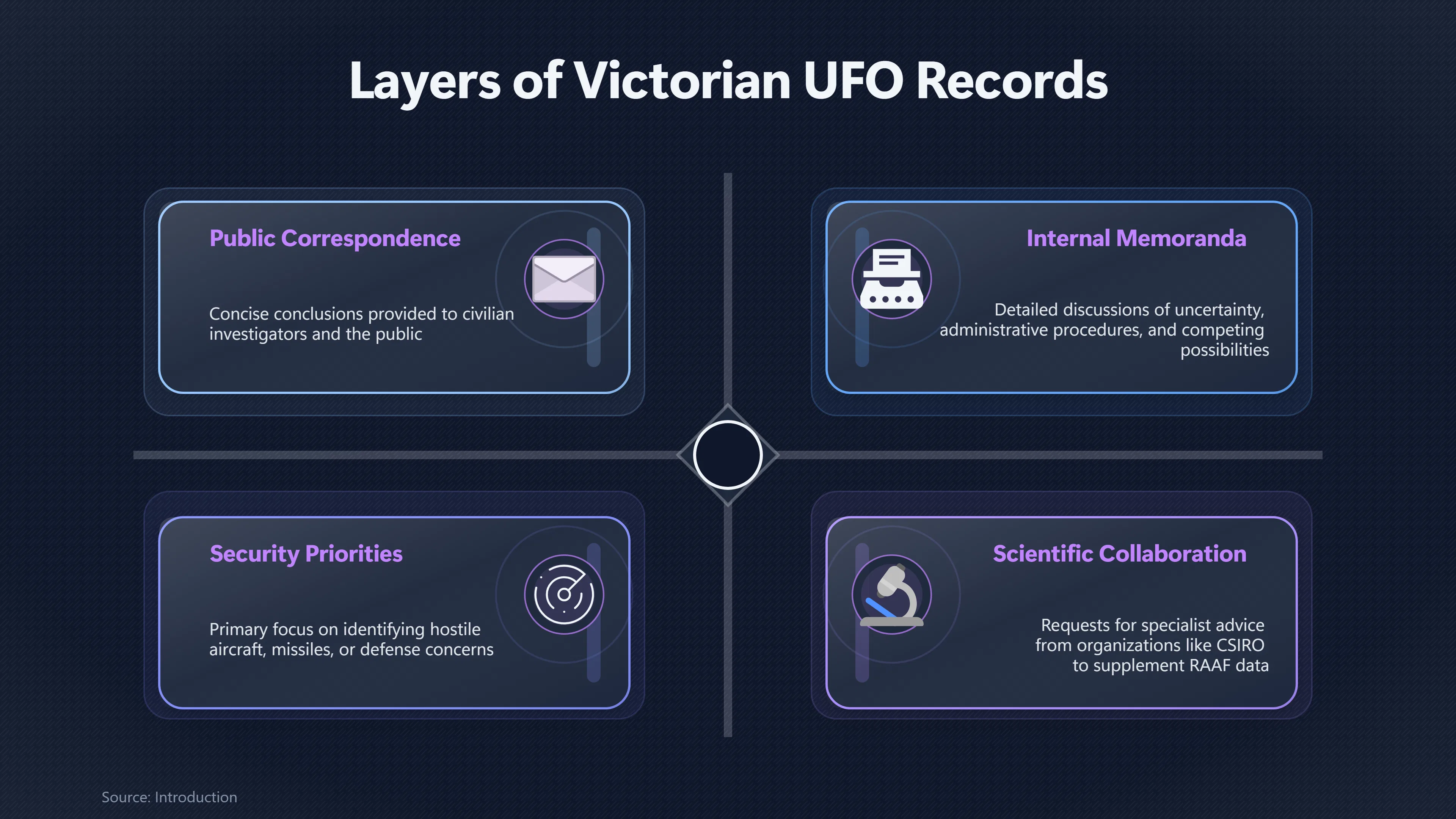Preview for Did Official UFO Letters Overstate Certainty?