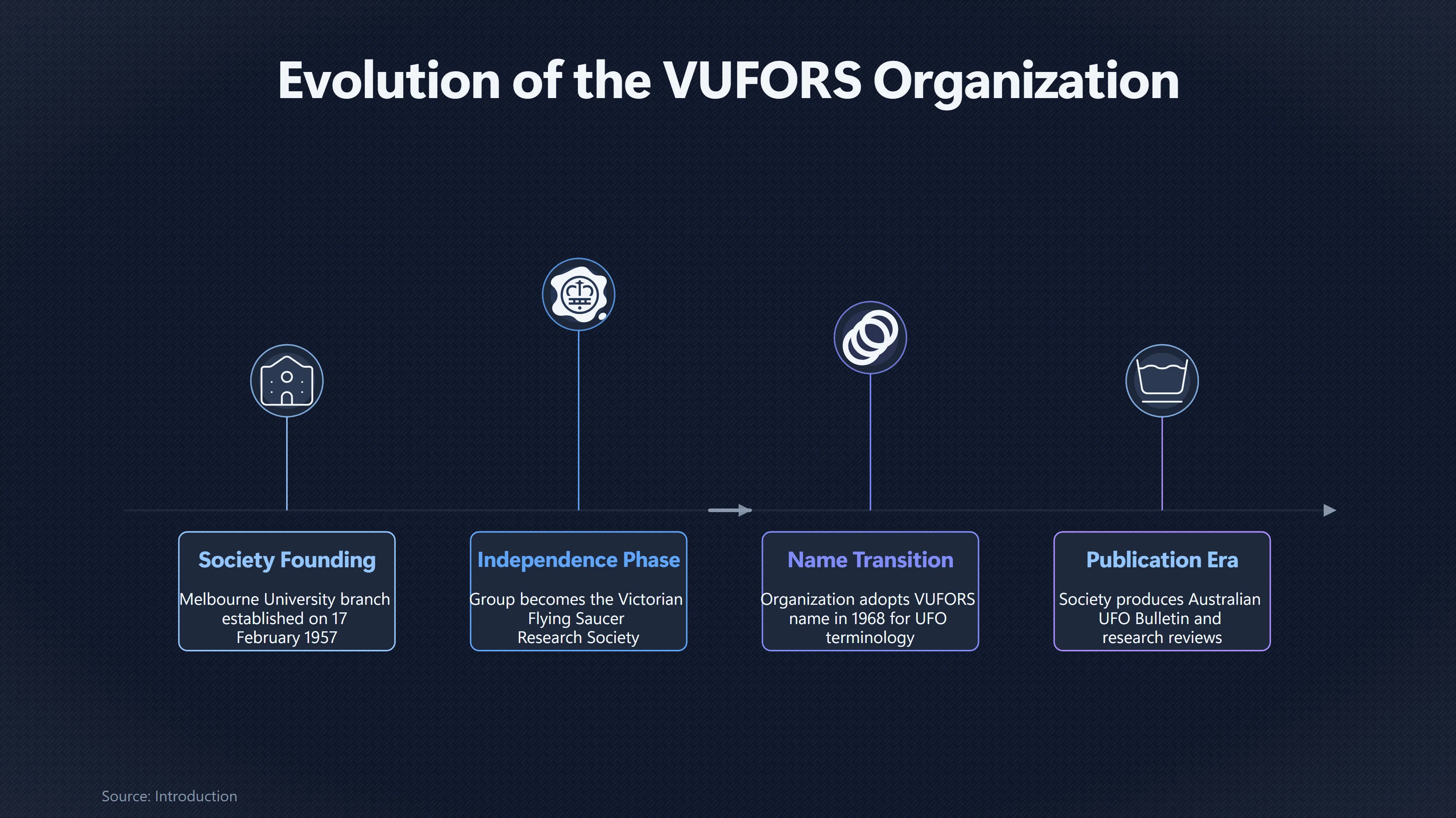Overview image for How VUFORS Saved Victoria's UFO History | Civilian Groups