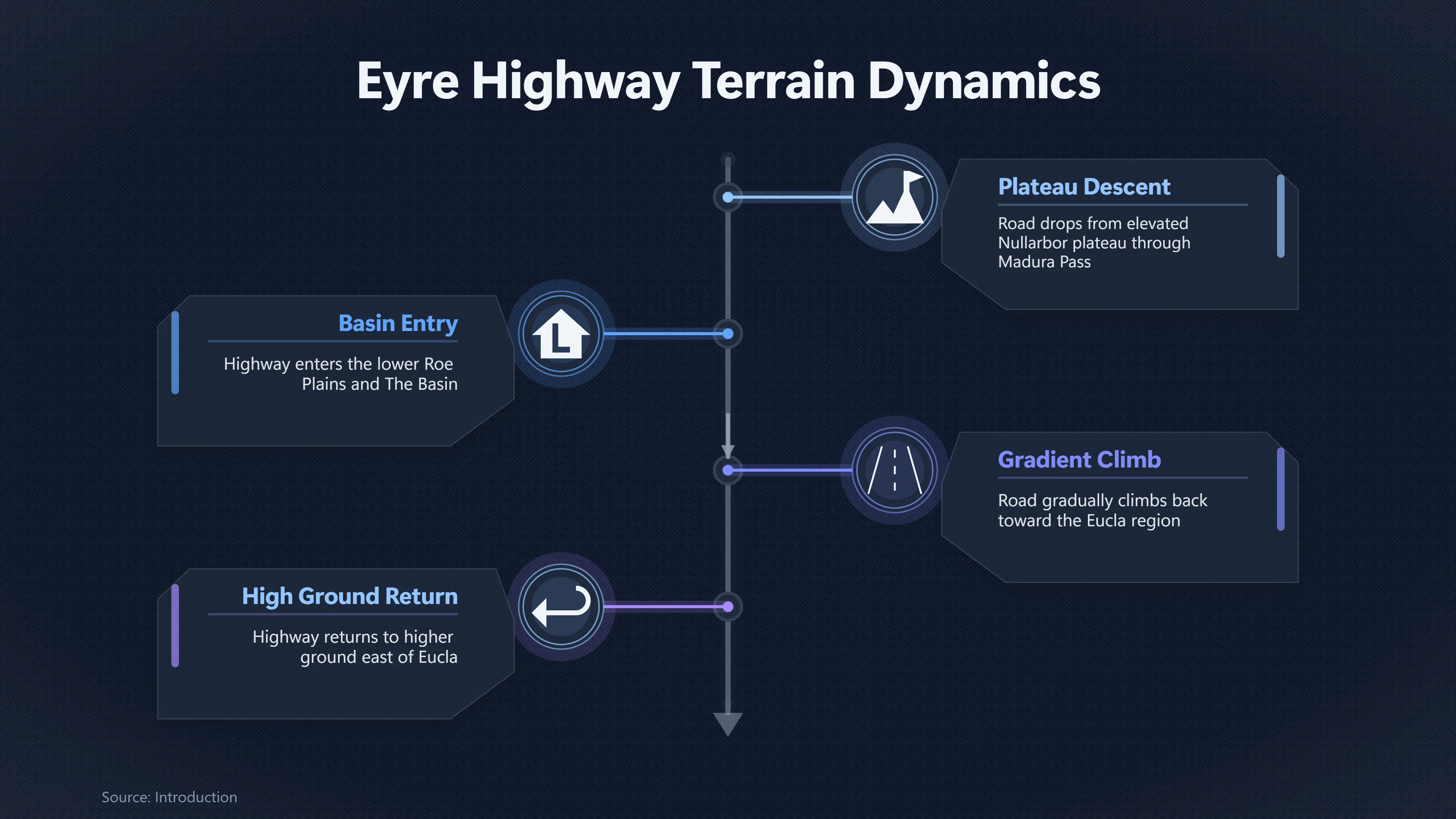 Preview for How the Eyre Highway Made Headlights Look Airborne