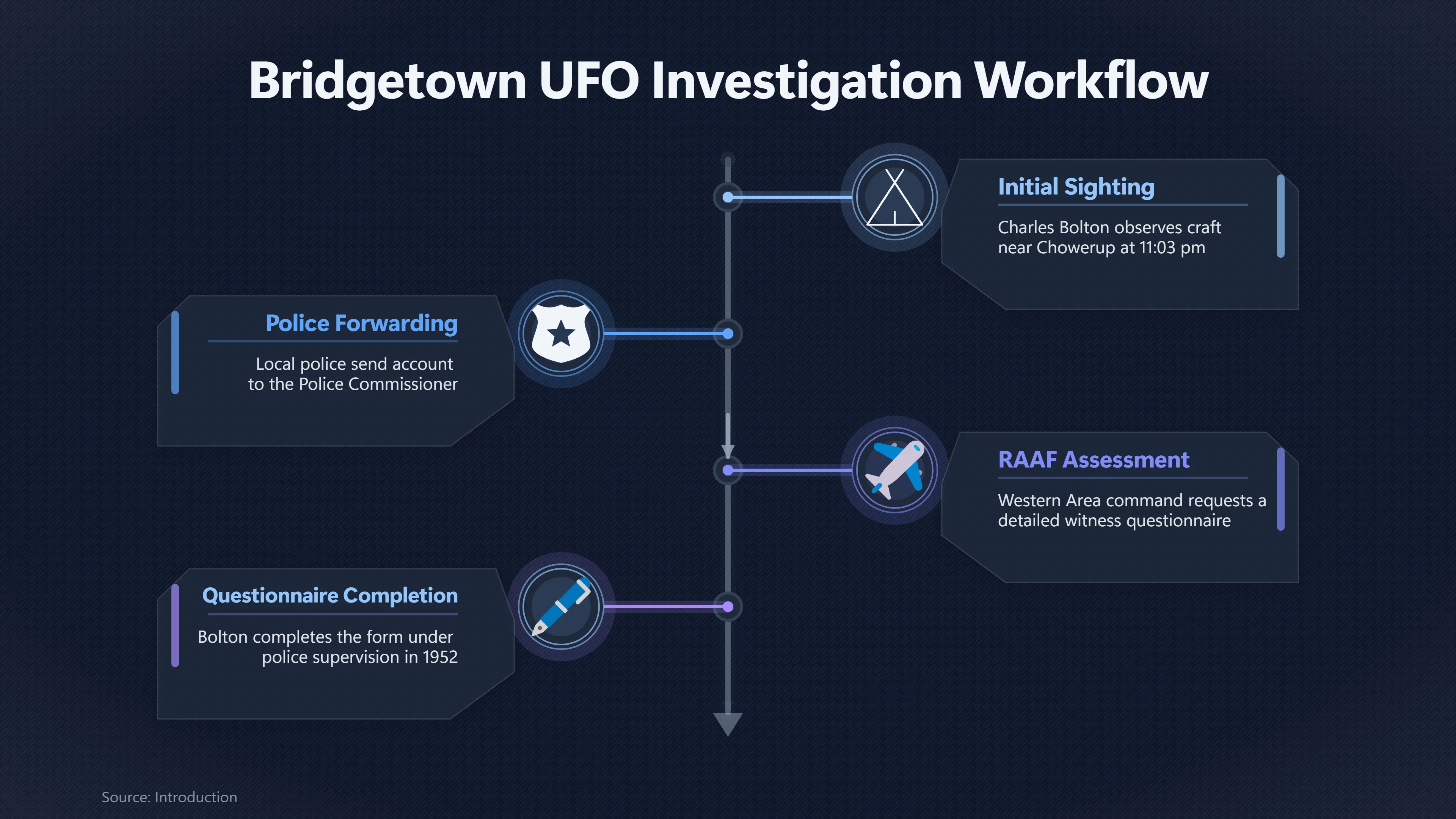 Overview image for Why the Bridgetown UFO Case Stayed Unresolved | Police Files
