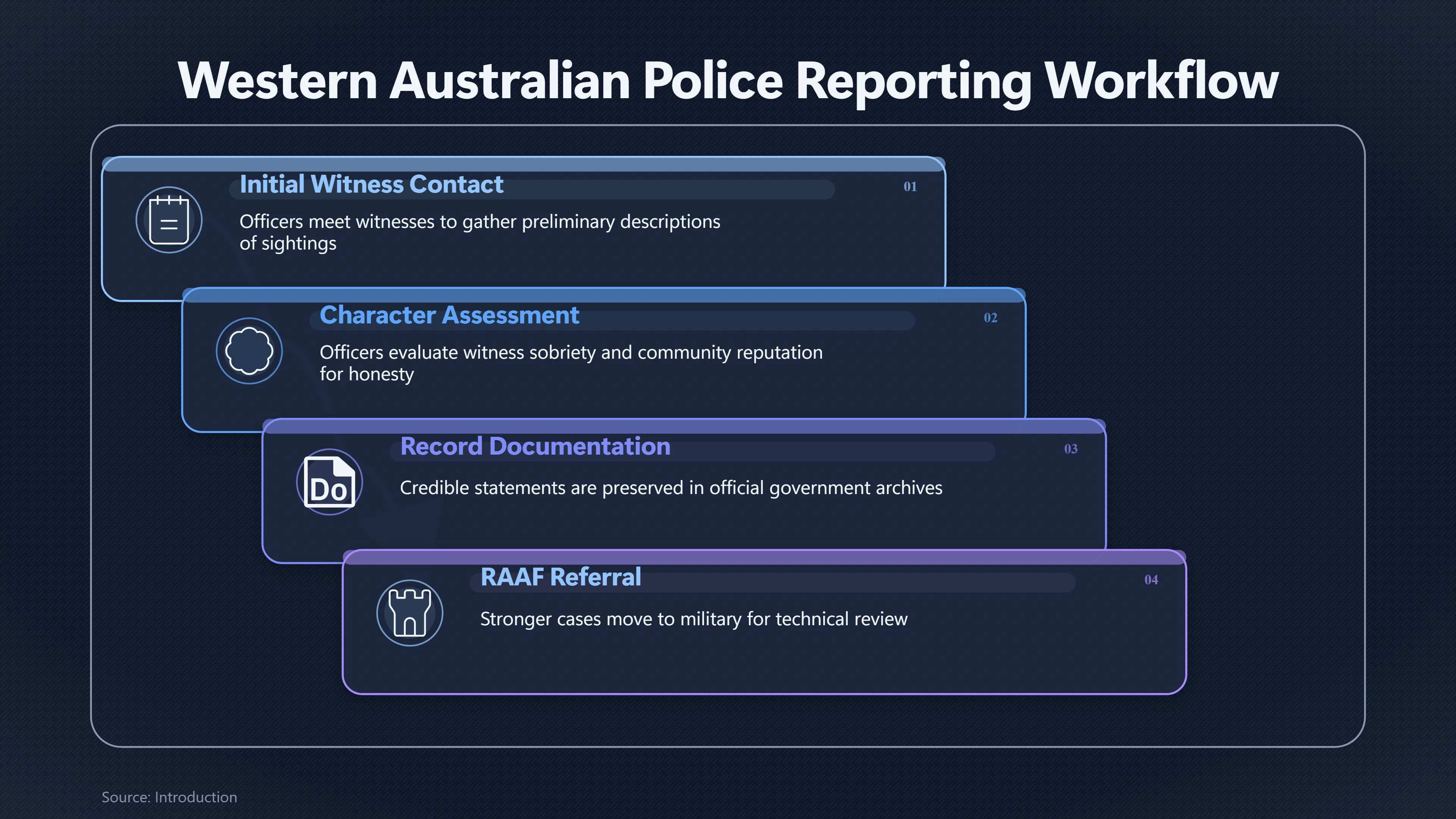 Overview image for Did Reliable Witnesses Make the Sightings Reliable? | Police Files