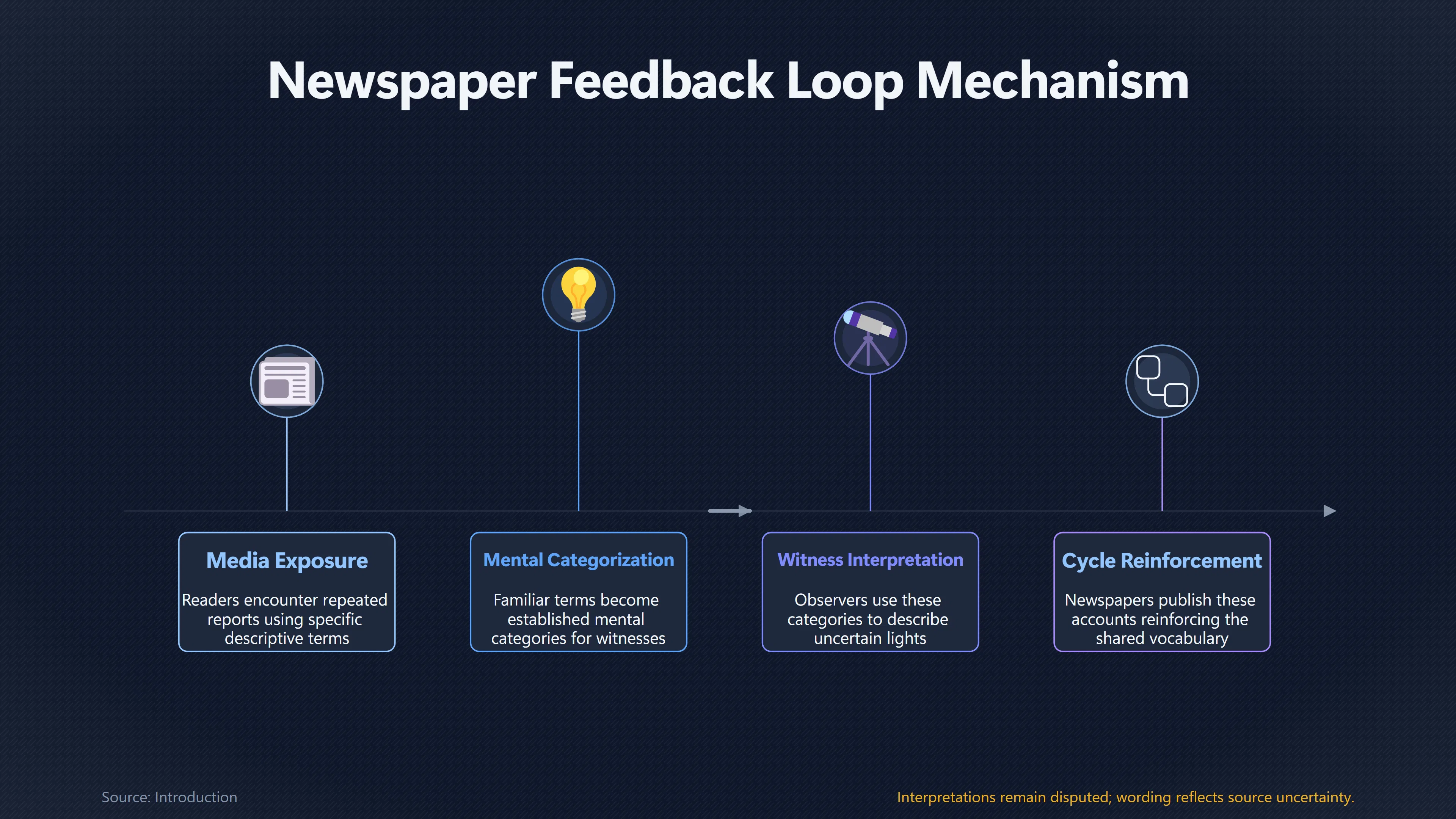 Overview image for Did Newspaper Language Shape What Witnesses Saw? | Media Effect